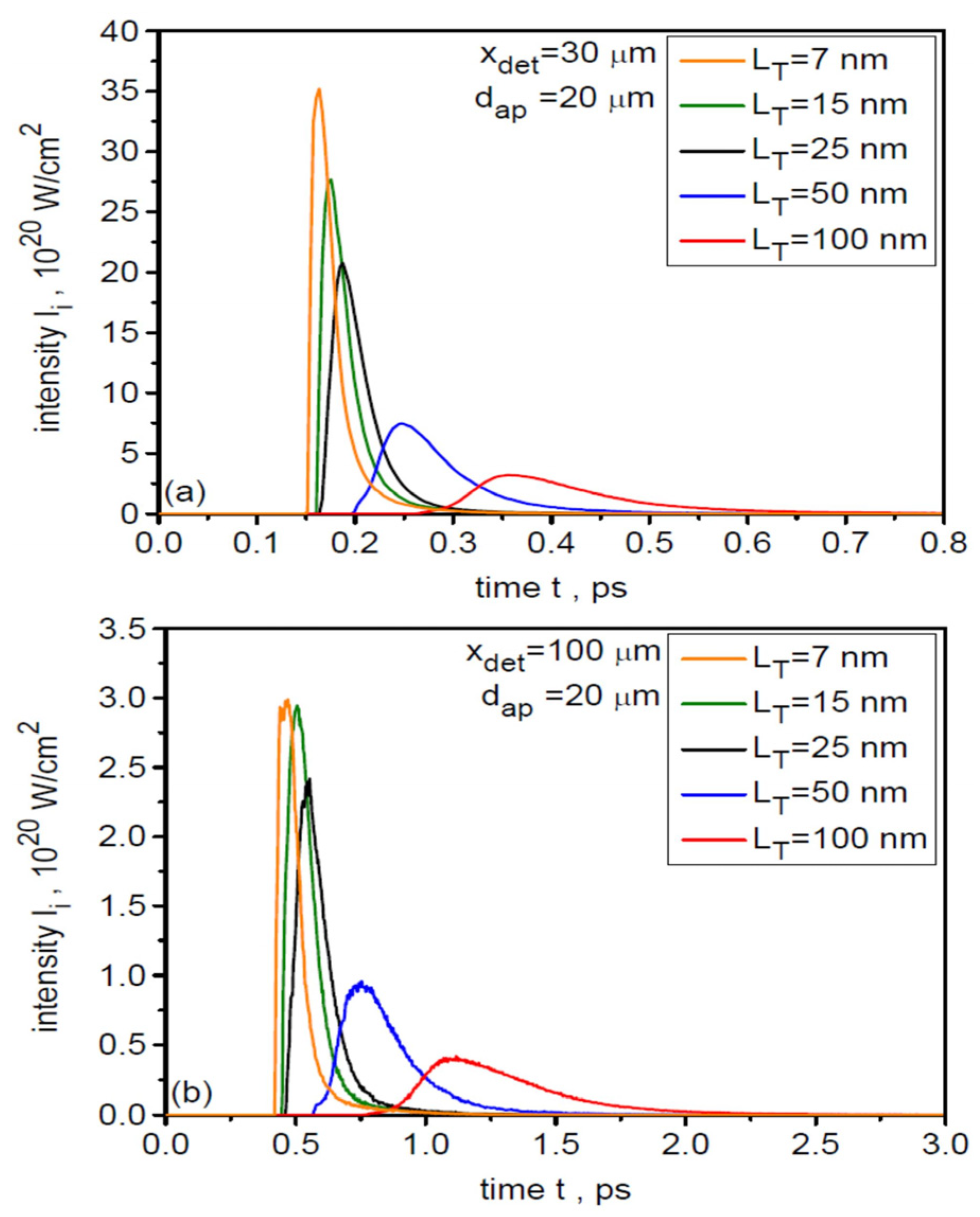 Photonics 13 00045 g015 Photonics 13 00045 g015