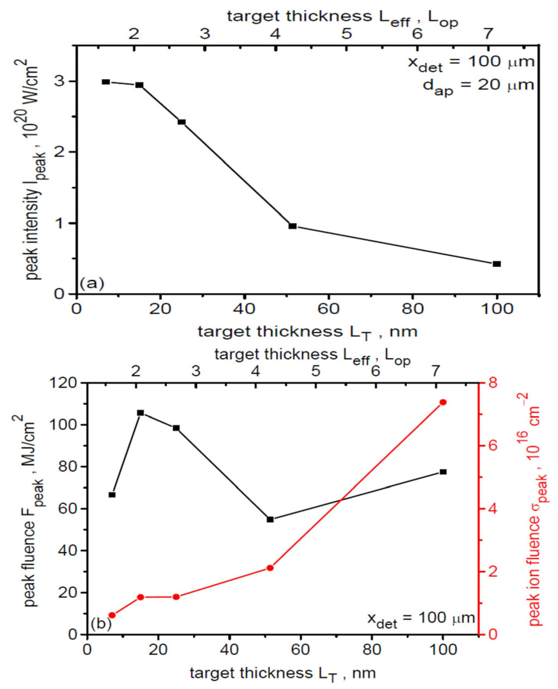 Photonics 13 00045 g016 Photonics 13 00045 g016