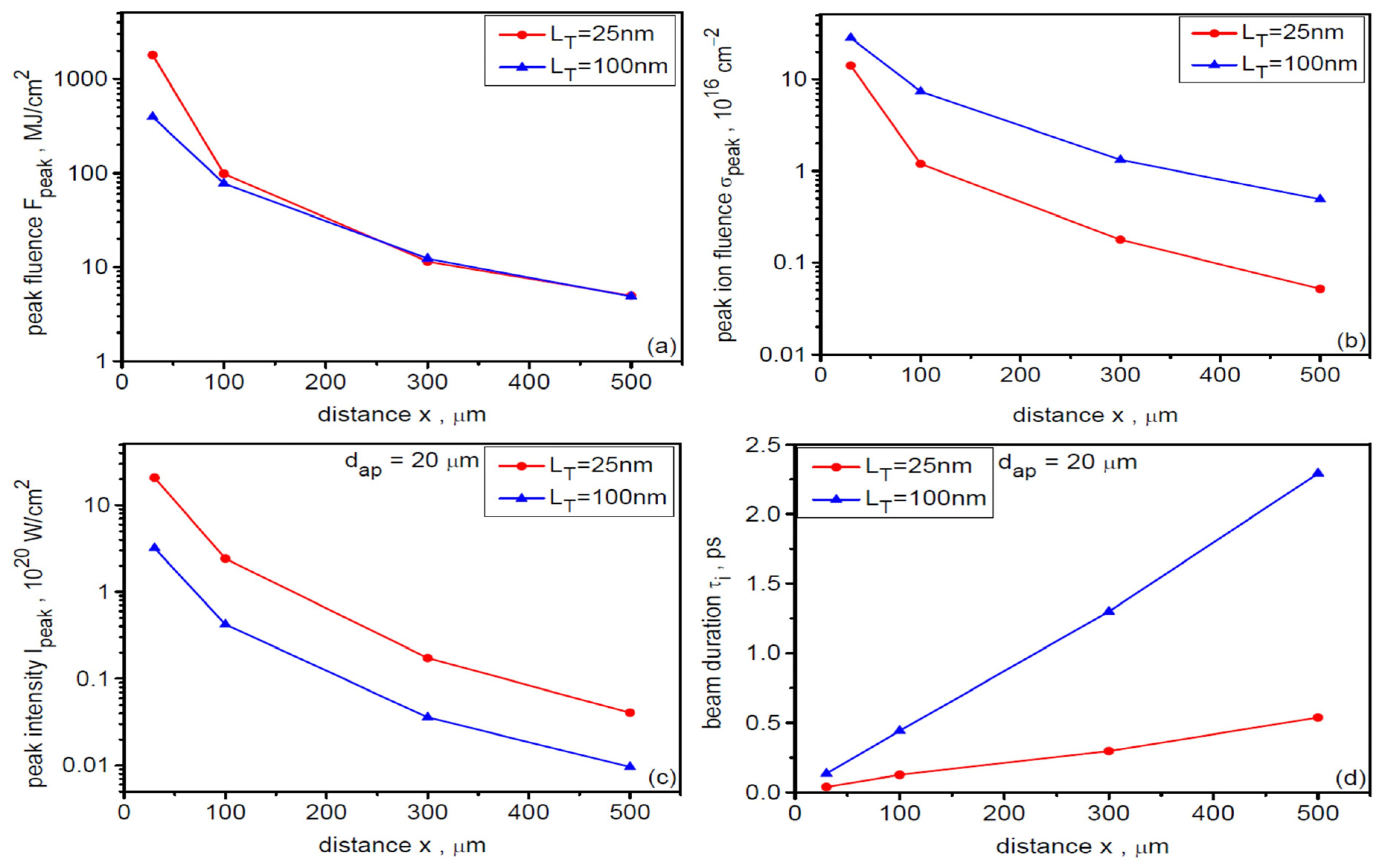 Photonics 13 00045 g017 Photonics 13 00045 g017