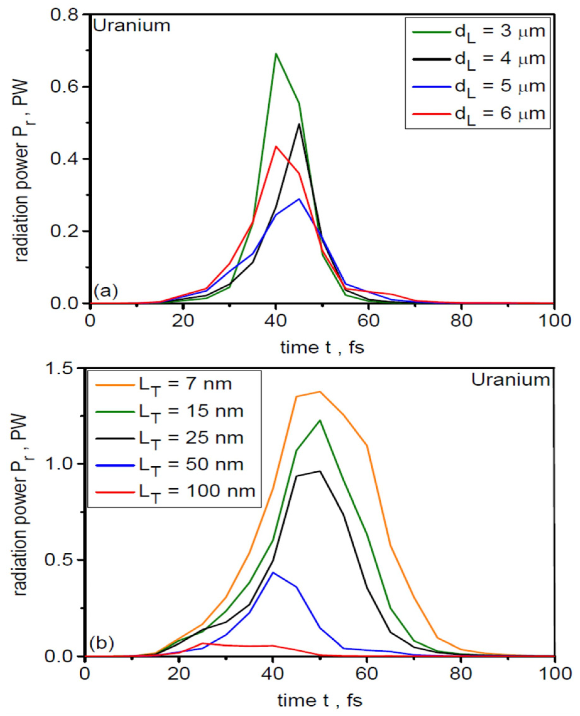 Photonics 13 00045 g019 Photonics 13 00045 g019