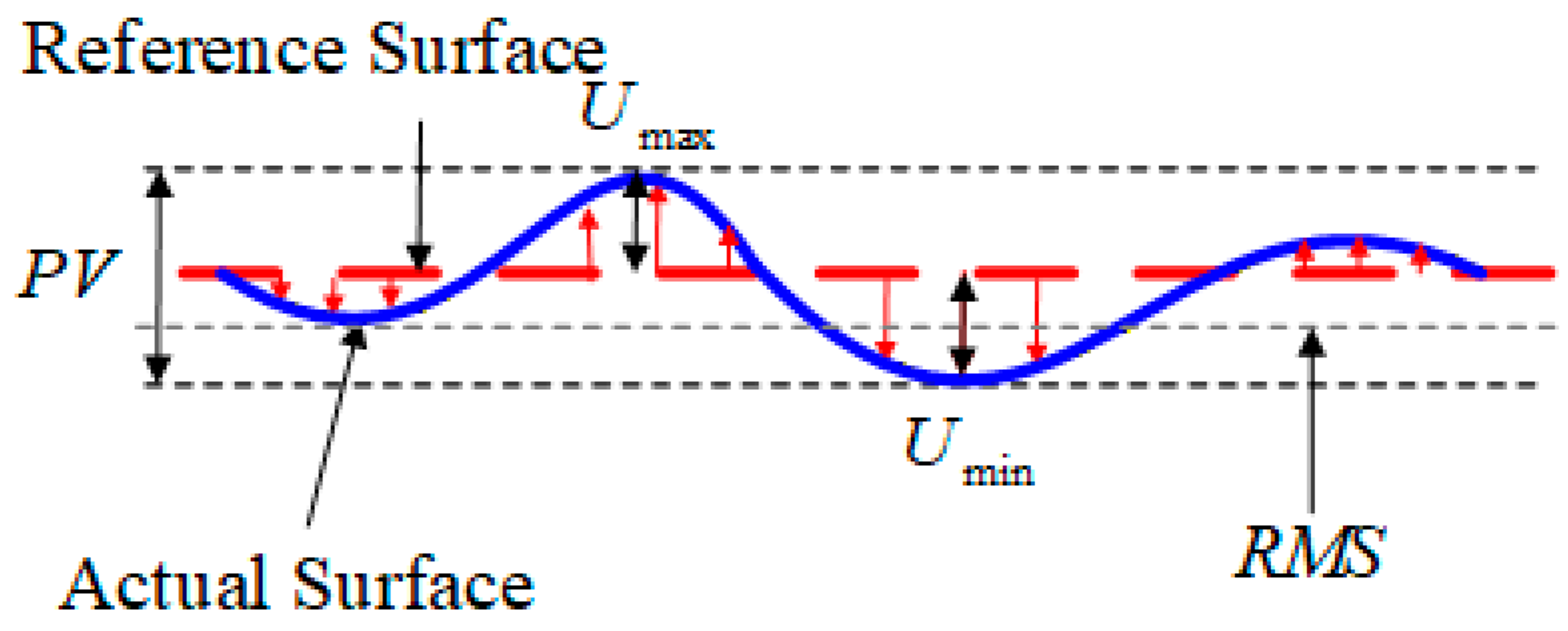 Photonics 13 00065 g003