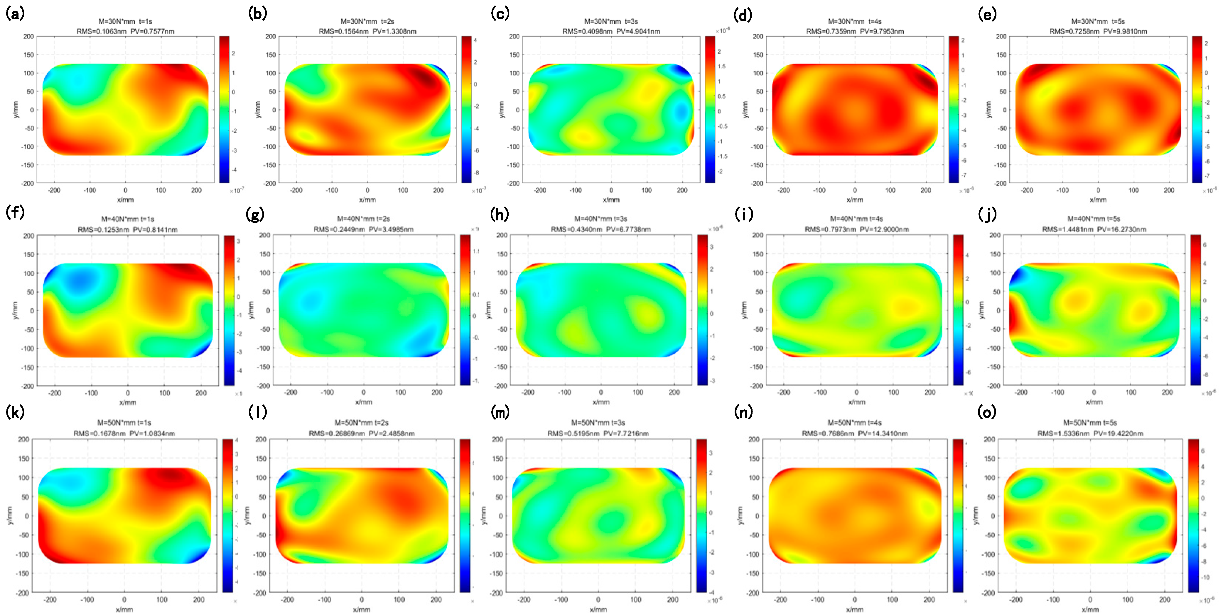Photonics 13 00065 g007