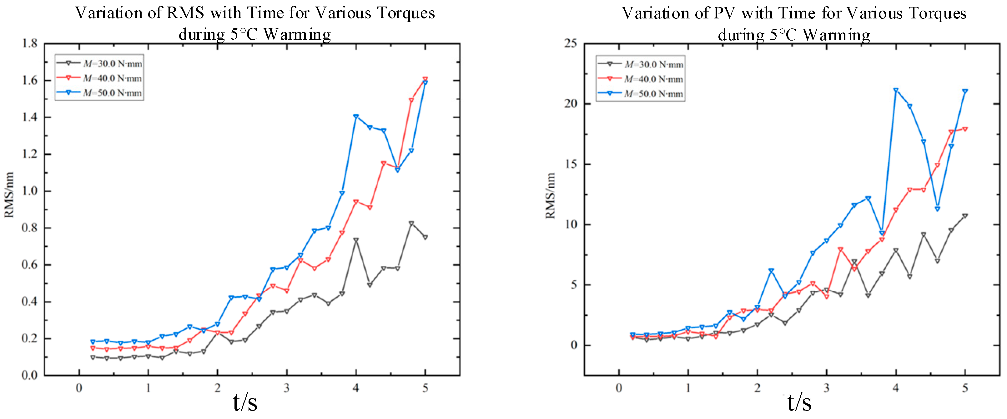 Photonics 13 00065 g010