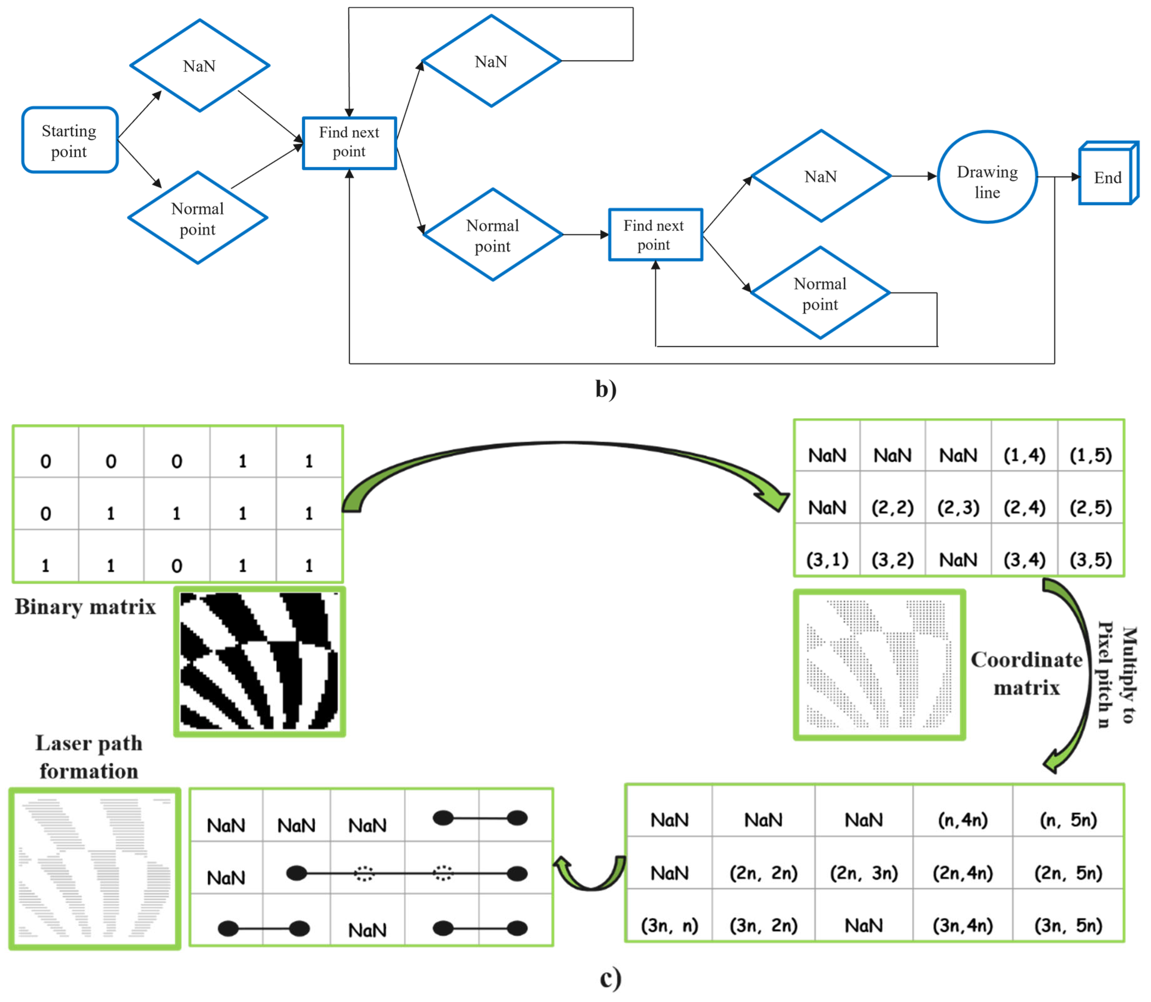 Photonics 13 00075 g006b