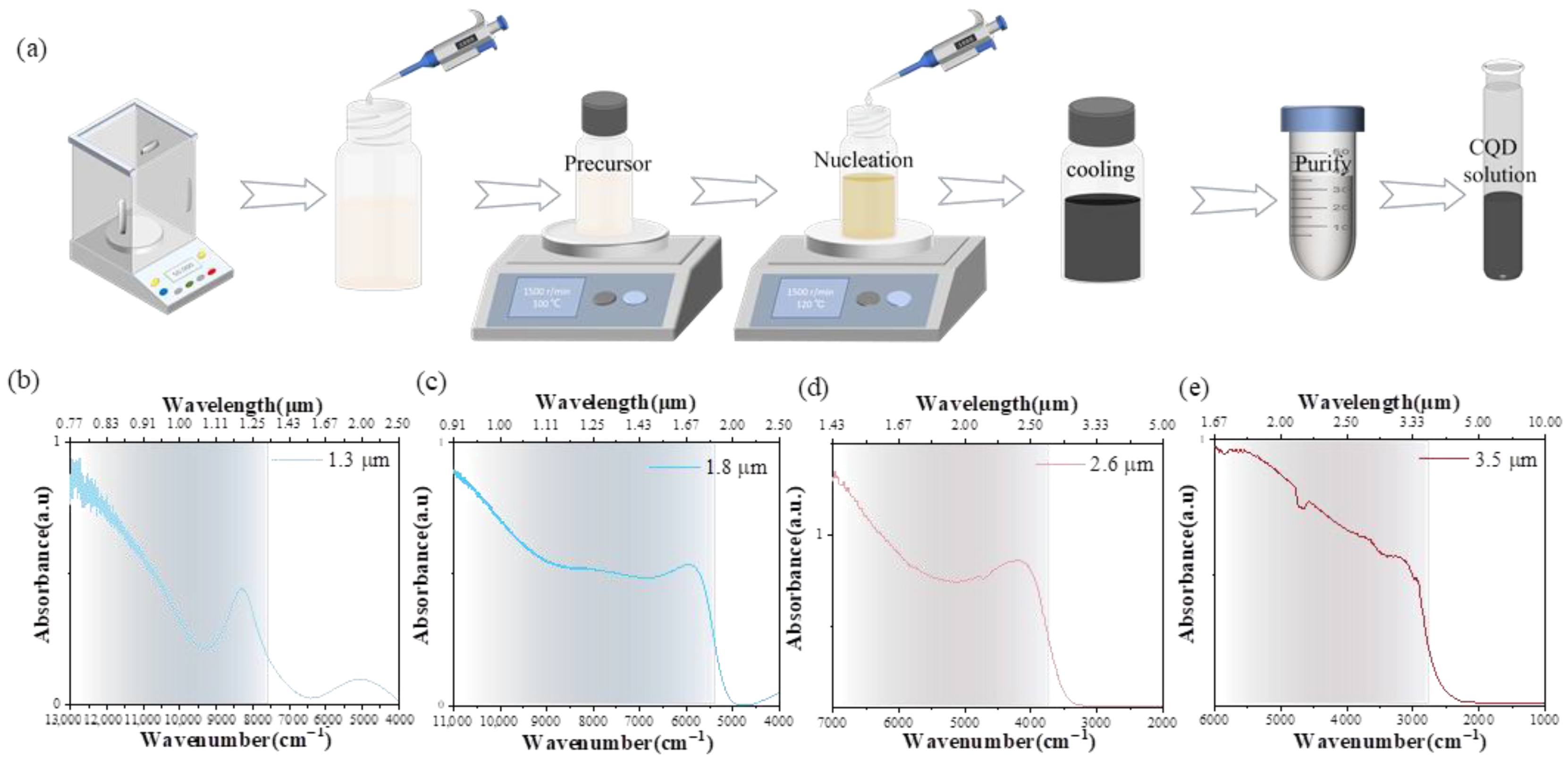 Photonics 13 00089 g001