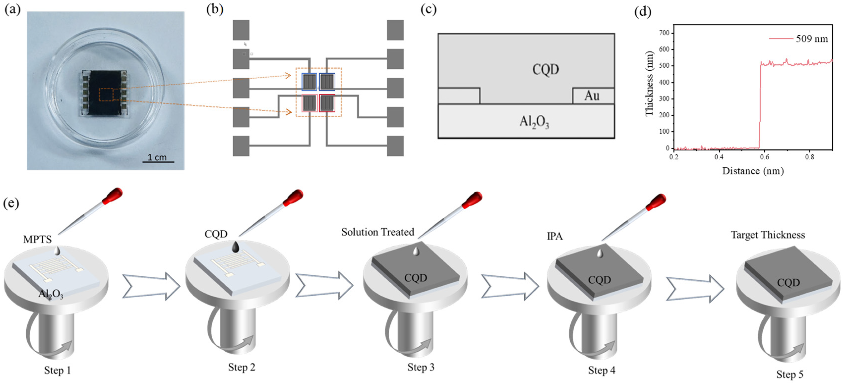 Photonics 13 00089 g002