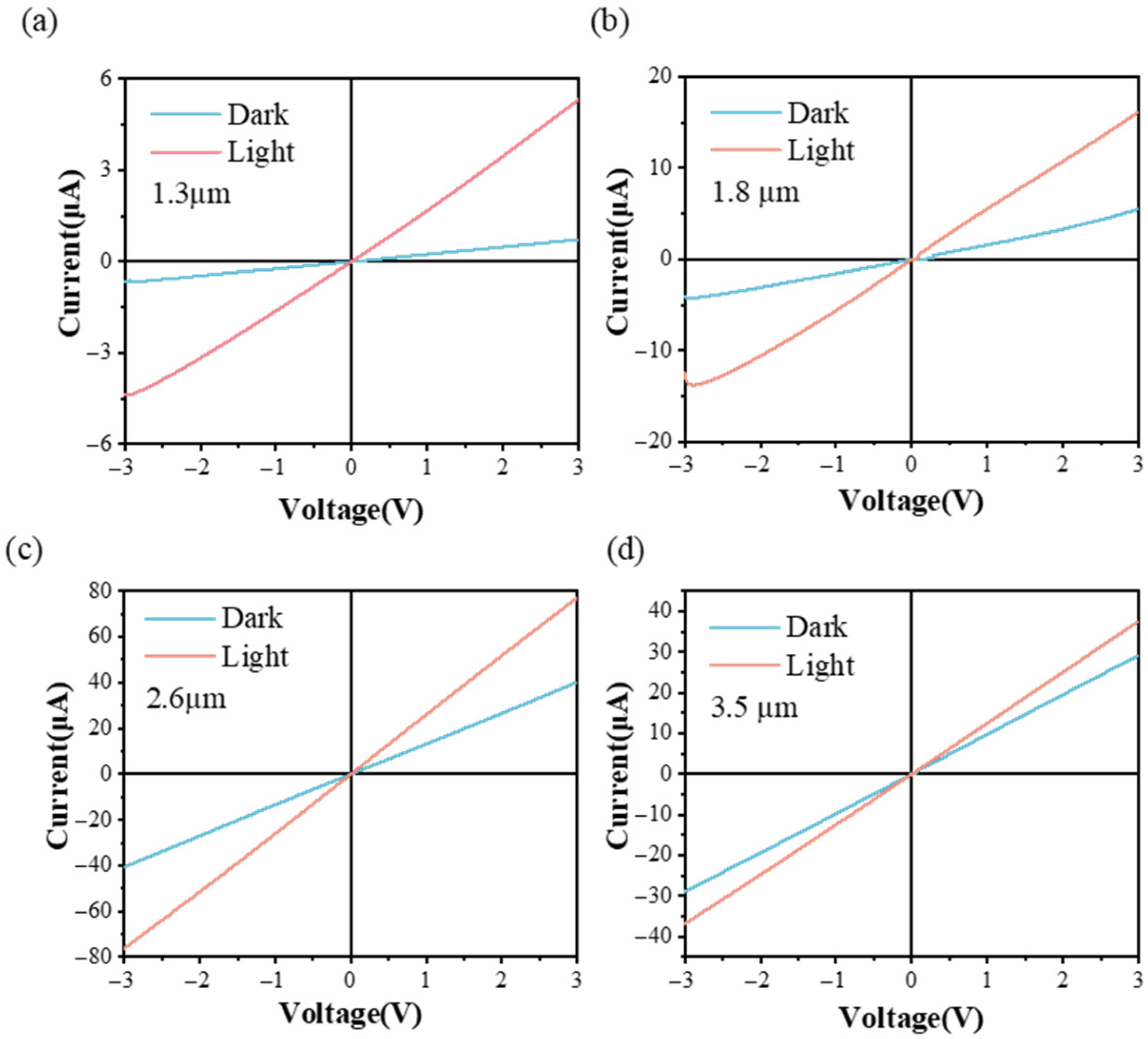 Photonics 13 00089 g003