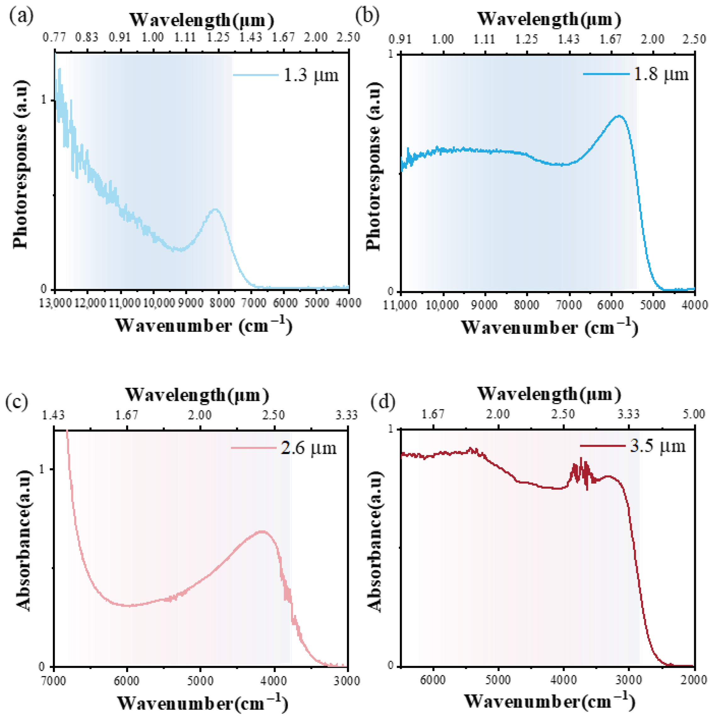 Photonics 13 00089 g004
