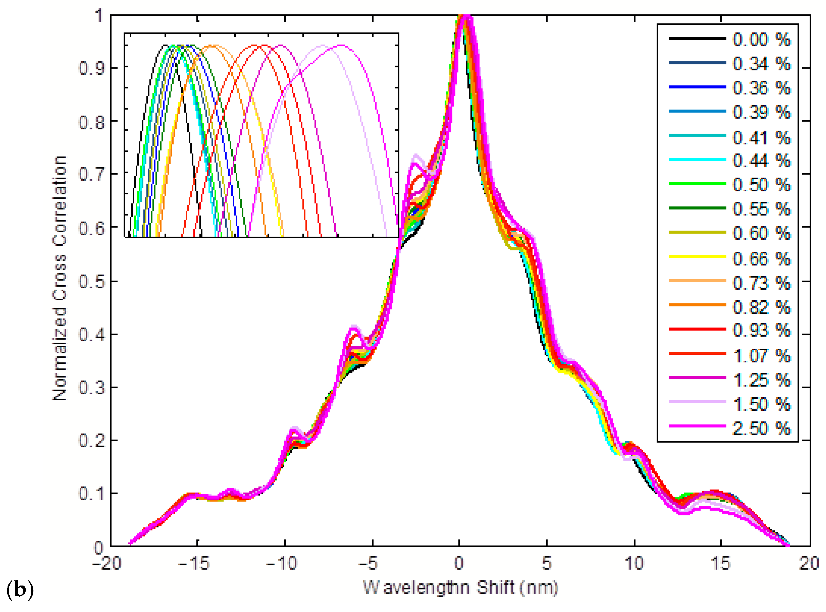 Photonics 13 00091 g002b