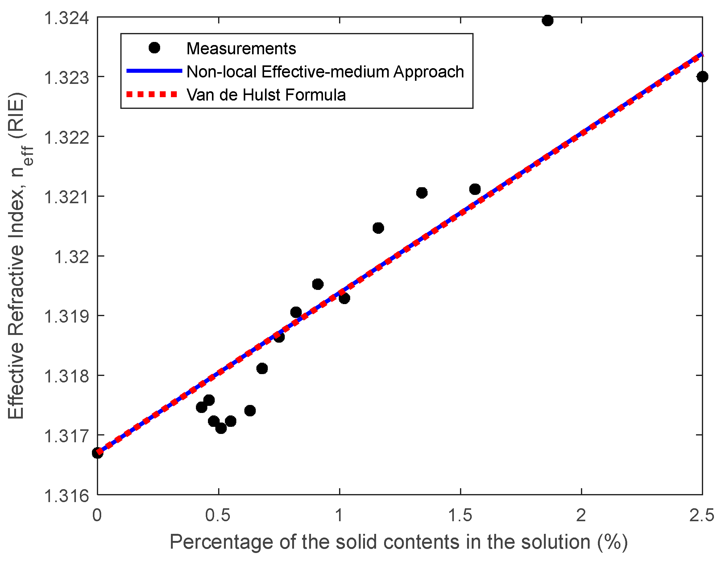 Photonics 13 00091 g003