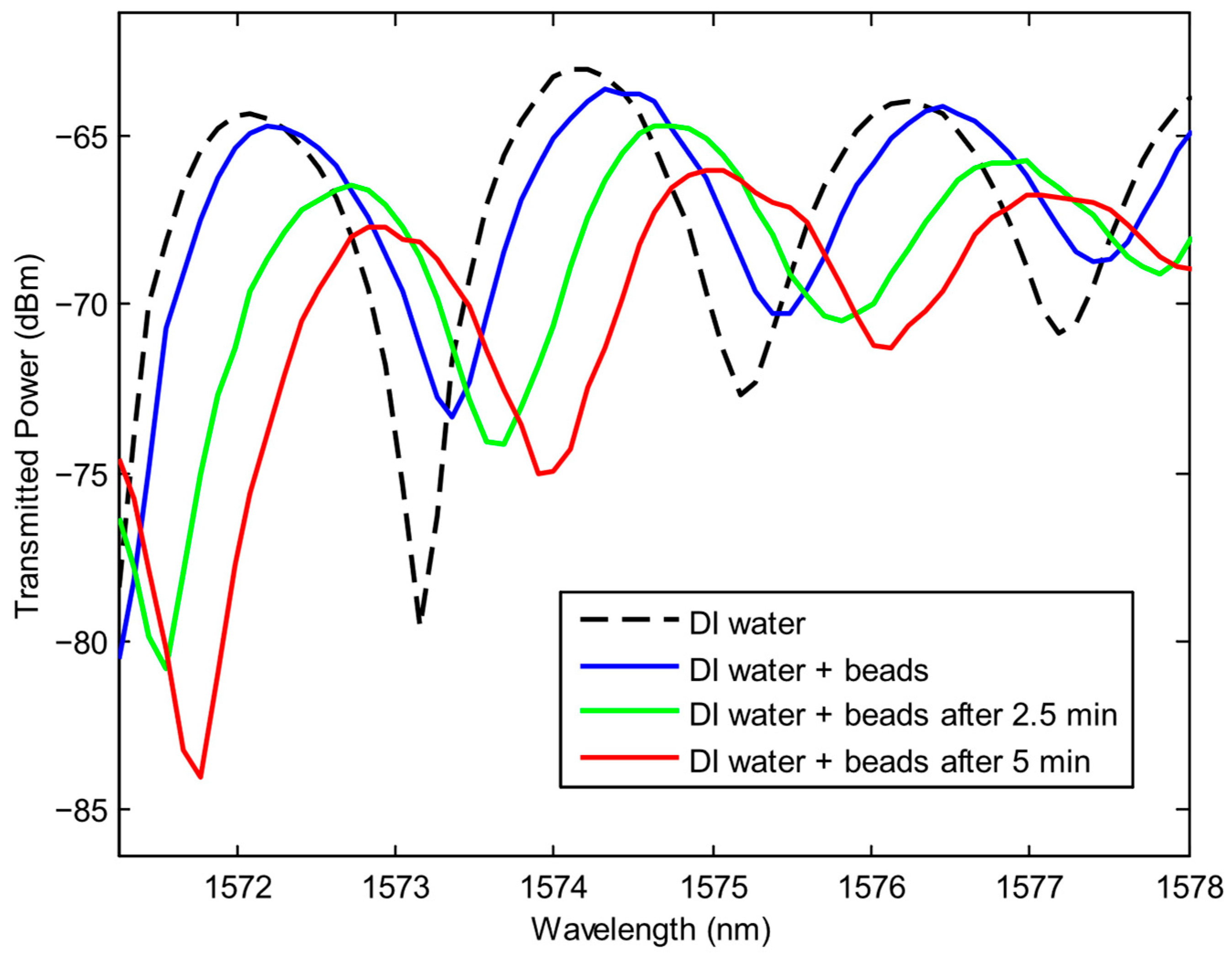 Photonics 13 00091 g005