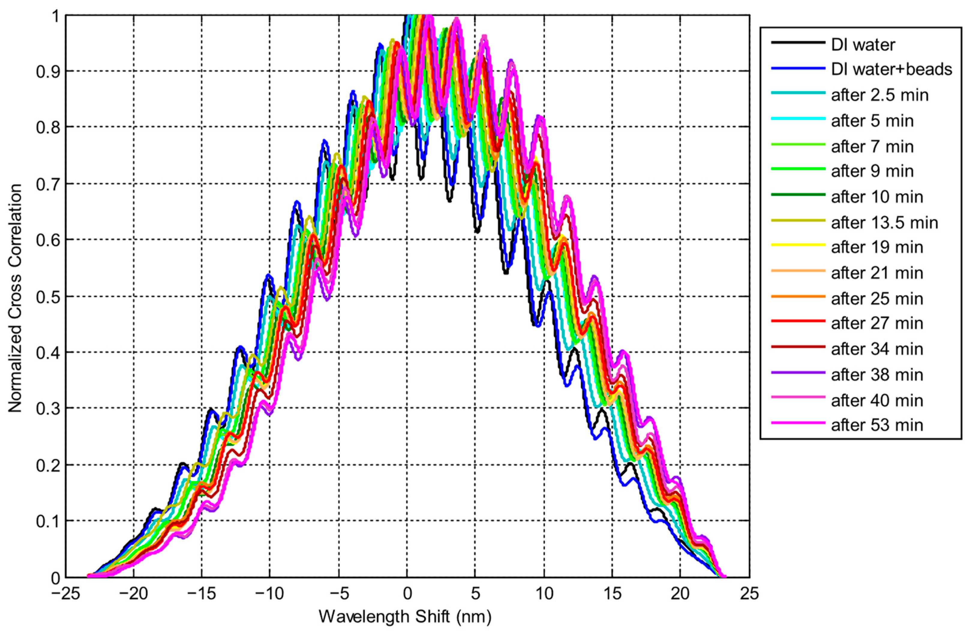 Photonics 13 00091 g006
