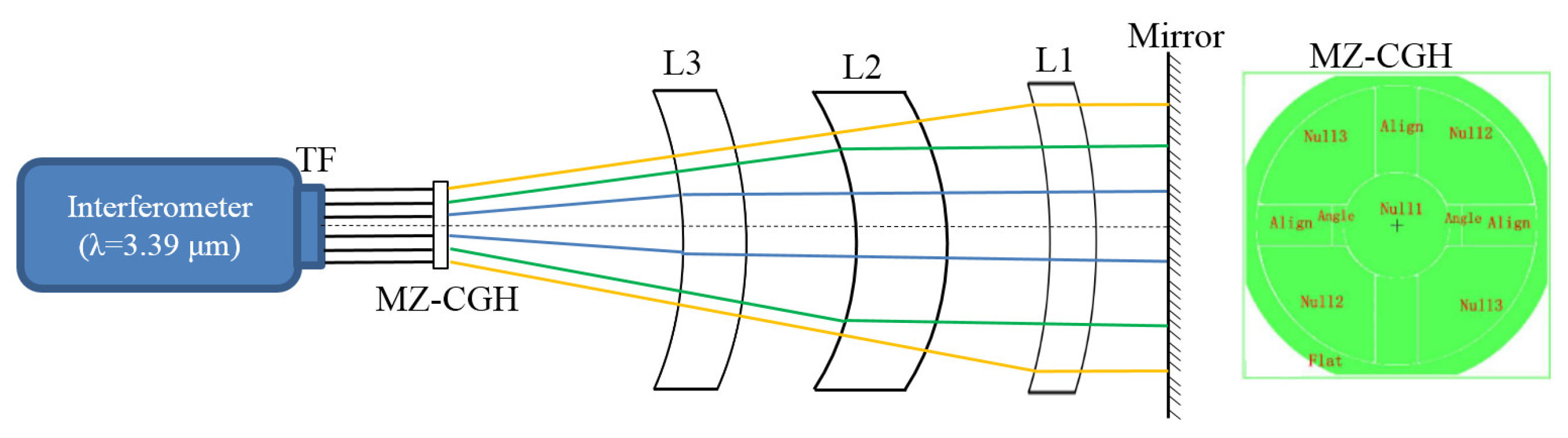 Photonics 13 00111 g004 Photonics 13 00111 g004