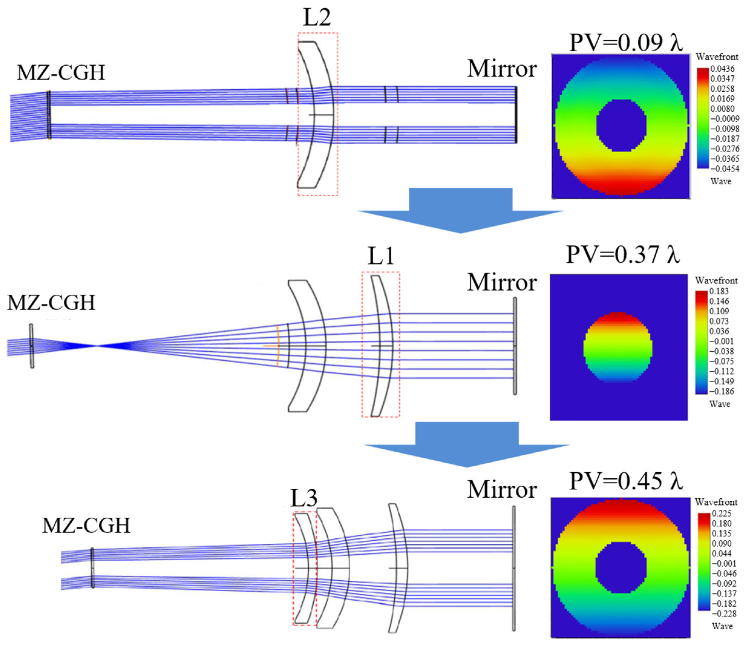 Photonics 13 00111 g006 Photonics 13 00111 g006