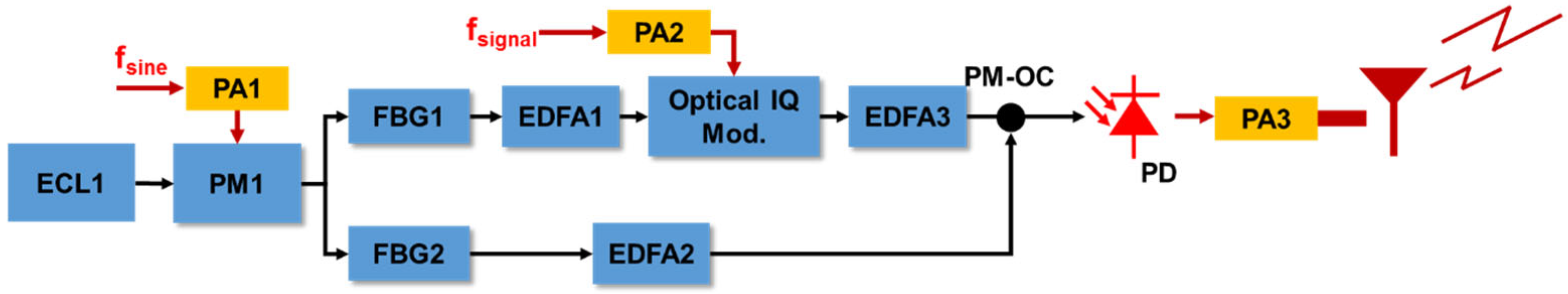 Photonics 13 00112 g003 Photonics 13 00112 g003