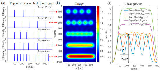 Far-Field Super-Resolution via Longitudinal Nano-Optical Field: A