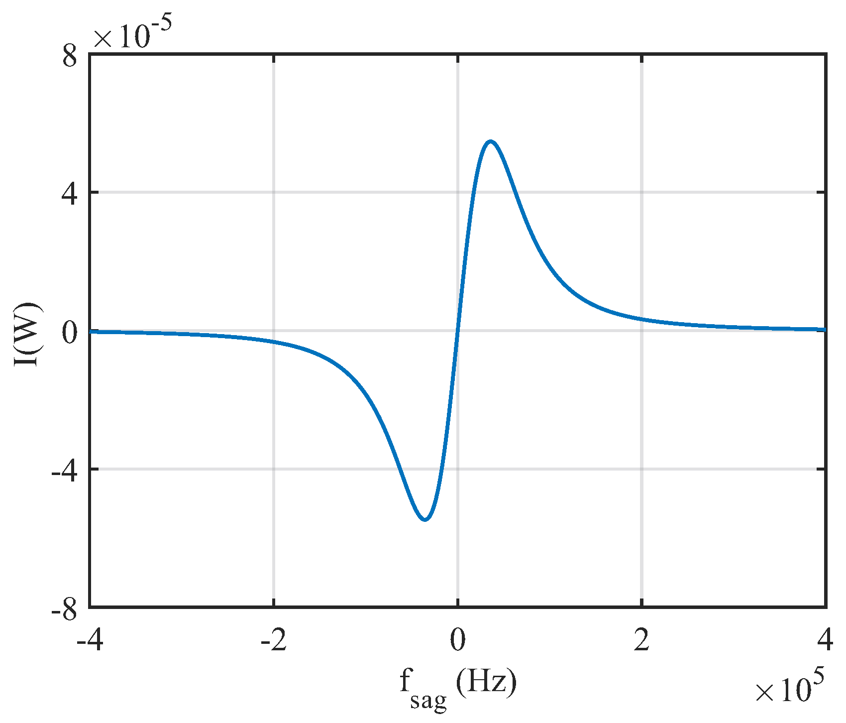 Photonics 13 00124 g005 Photonics 13 00124 g005