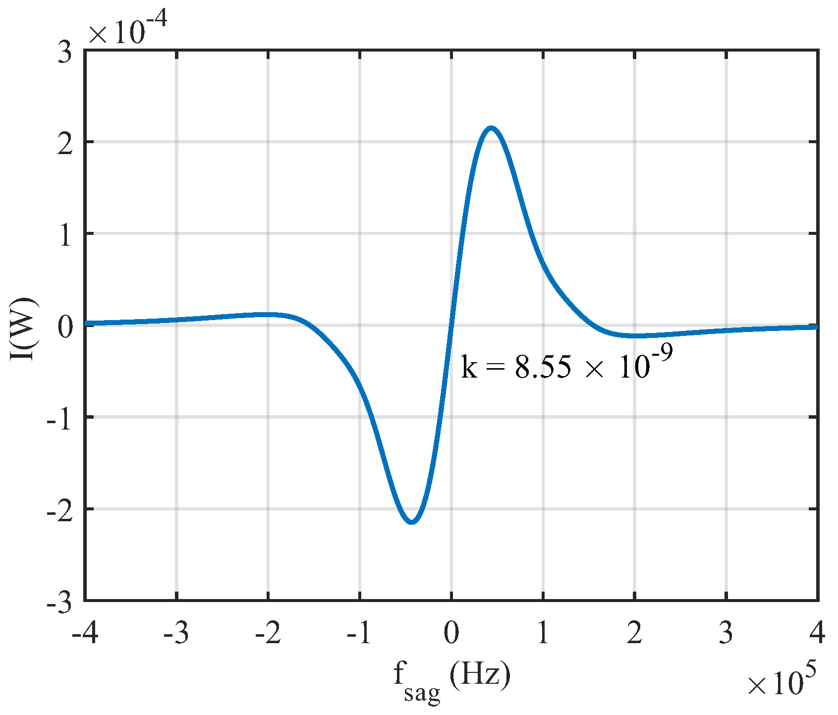 Photonics 13 00124 g014 Photonics 13 00124 g014