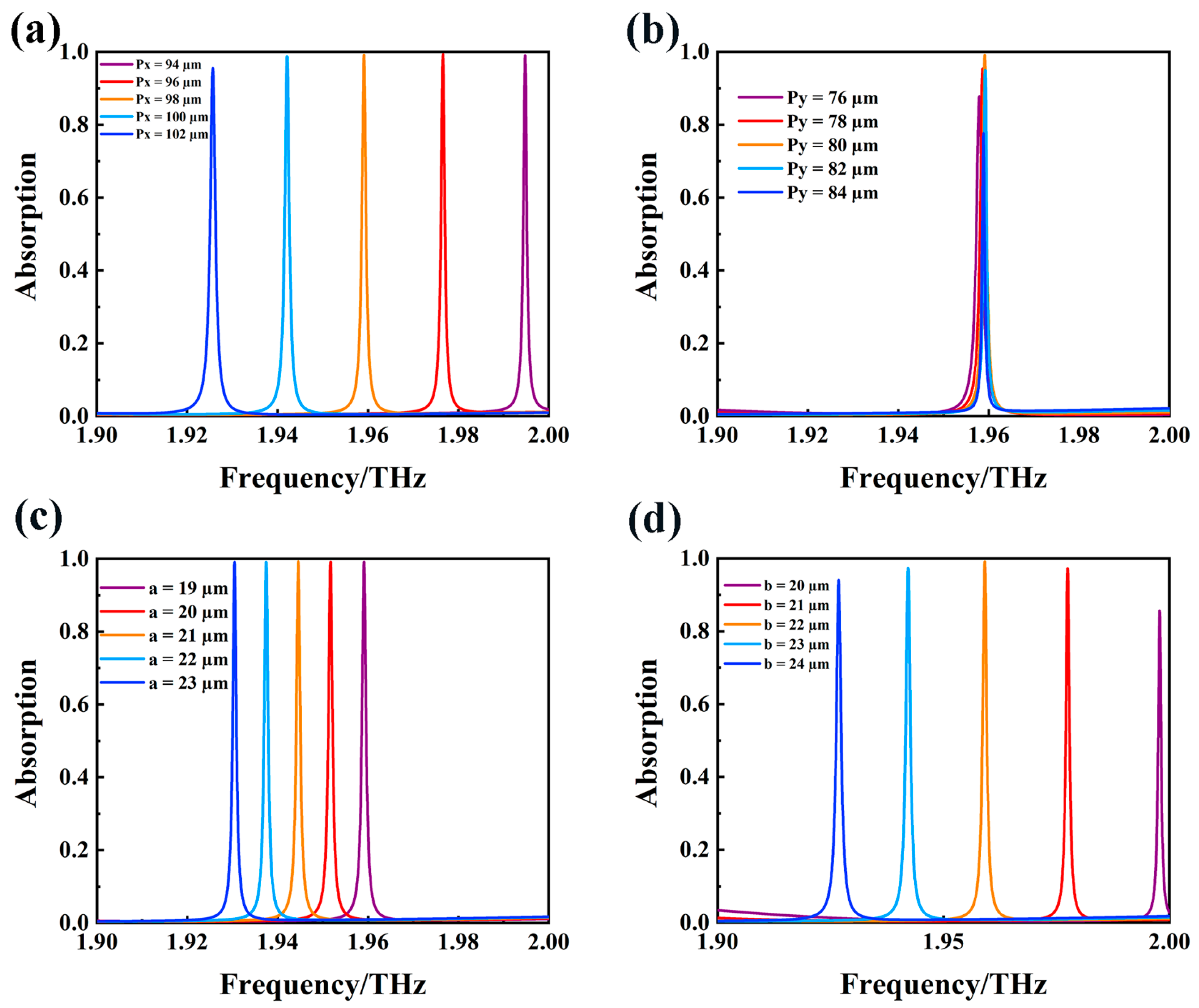 Photonics 13 00127 g005 Photonics 13 00127 g005