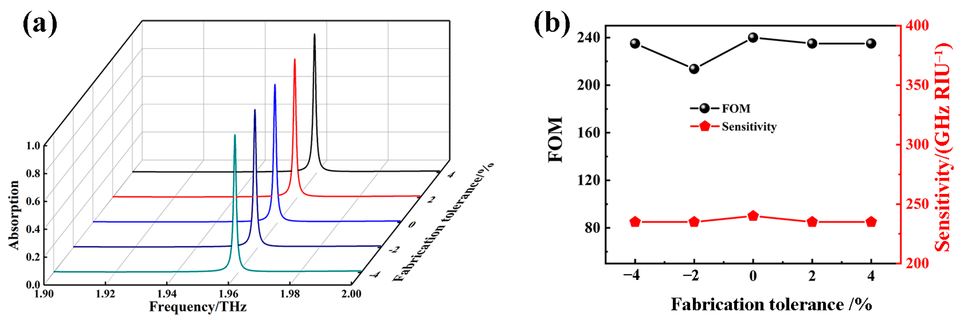 Photonics 13 00127 g011 Photonics 13 00127 g011
