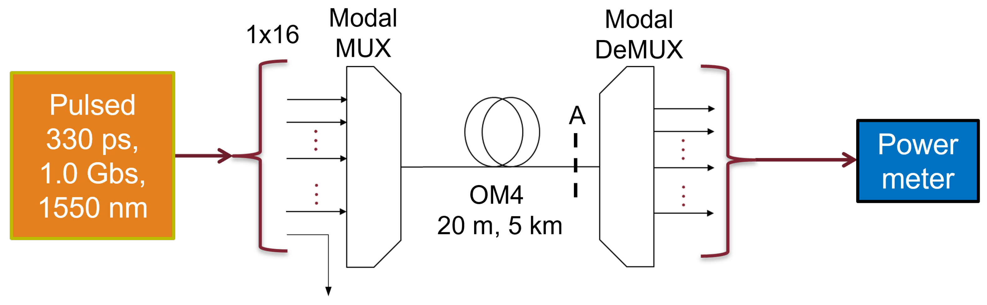 Photonics 13 00129 g001 Photonics 13 00129 g001