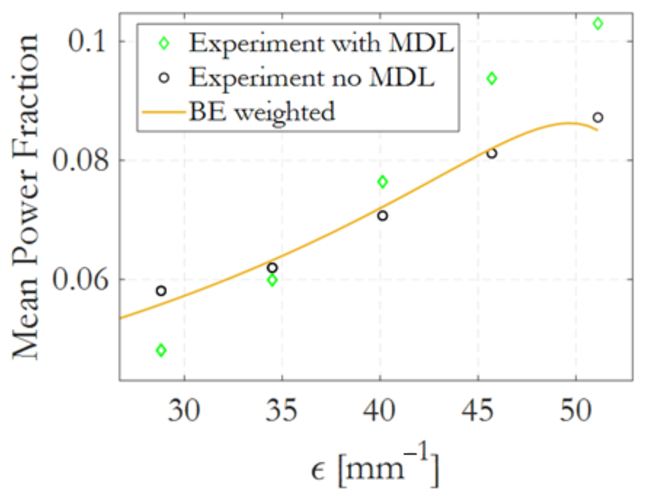 Photonics 13 00129 g003 Photonics 13 00129 g003