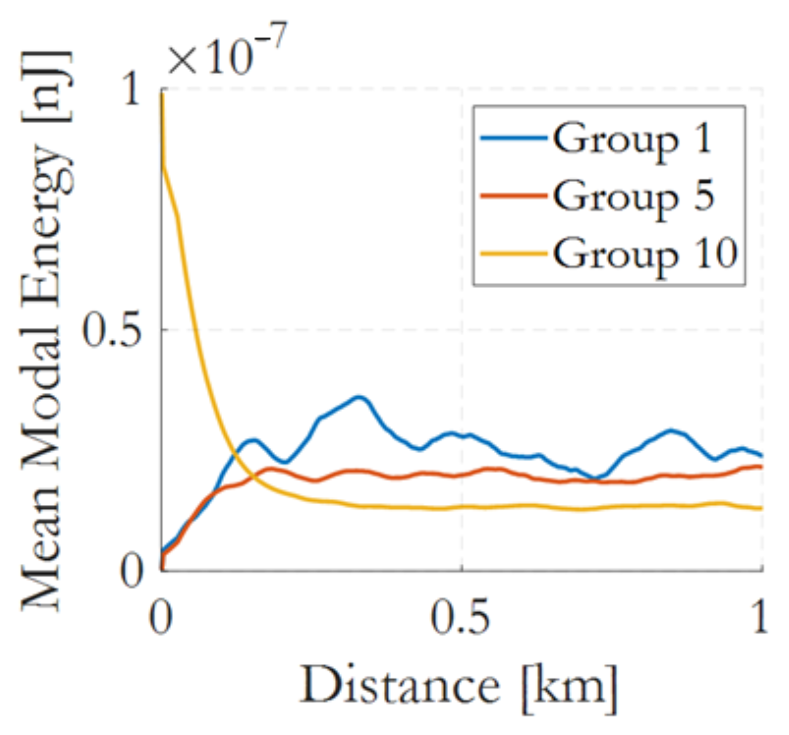 Photonics 13 00129 g005 Photonics 13 00129 g005