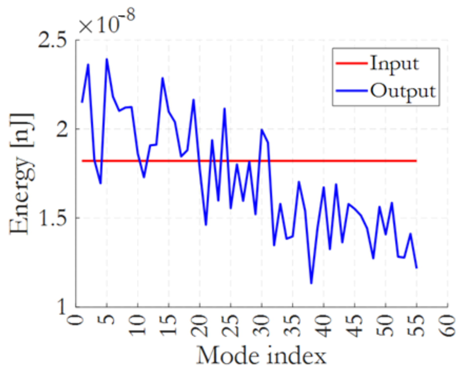 Photonics 13 00129 g006 Photonics 13 00129 g006