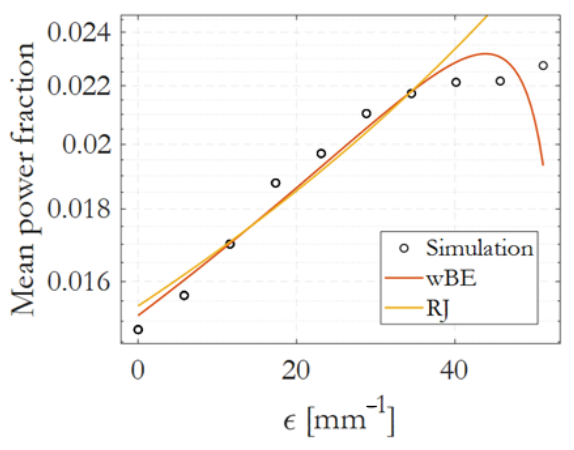 Photonics 13 00129 g007 Photonics 13 00129 g007