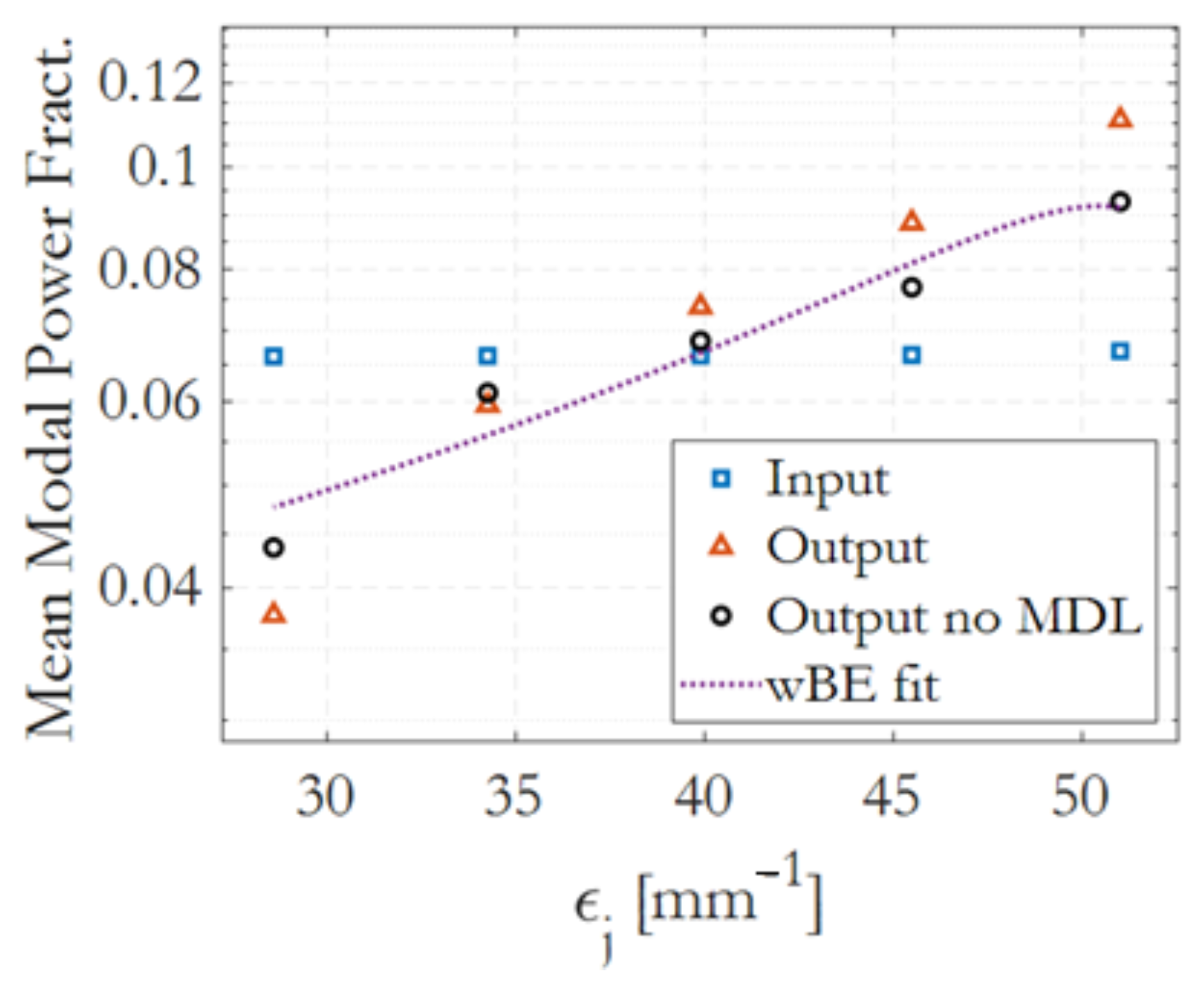 Photonics 13 00129 g009 Photonics 13 00129 g009
