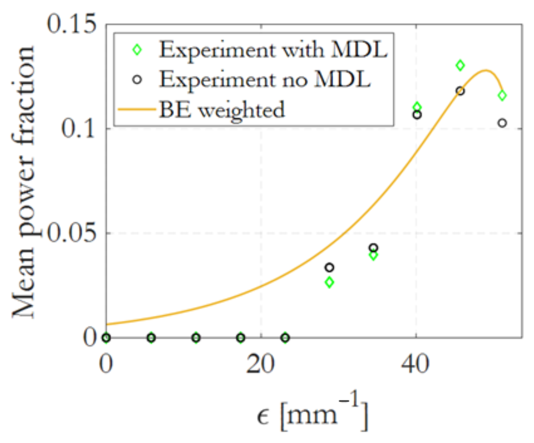 Photonics 13 00129 g011 Photonics 13 00129 g011