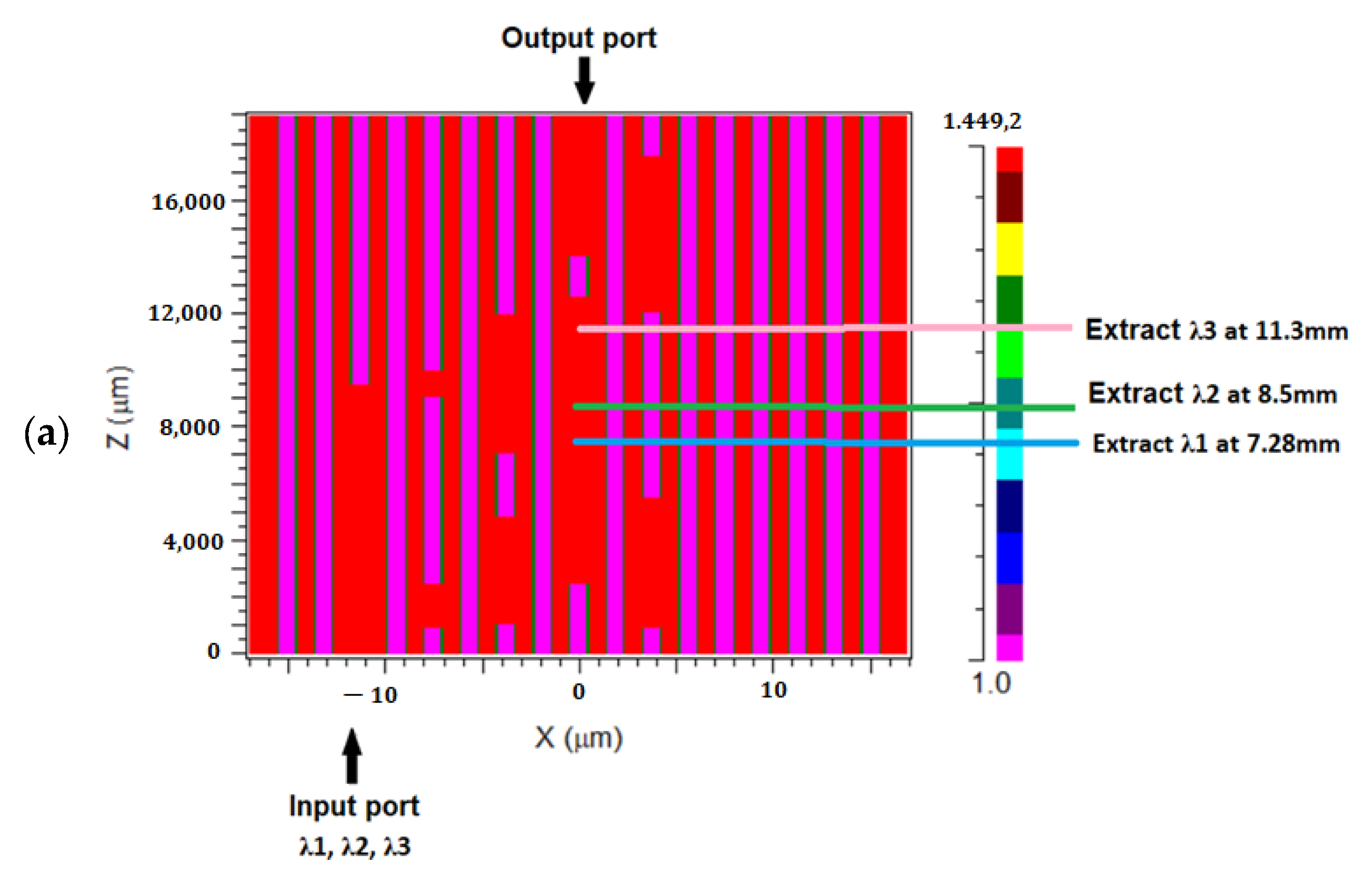 Photonics 13 00130 g004a
