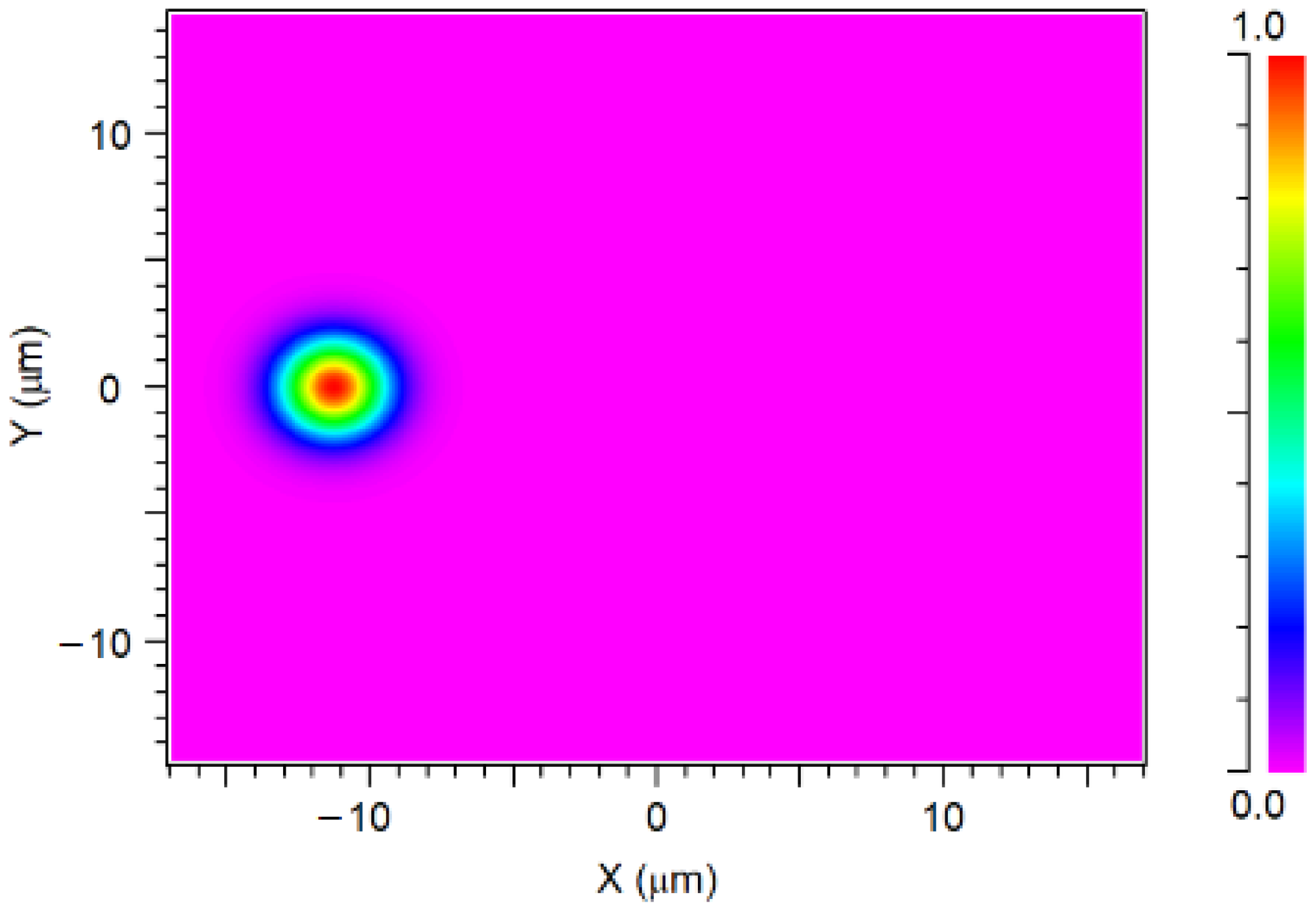 Photonics 13 00130 g005