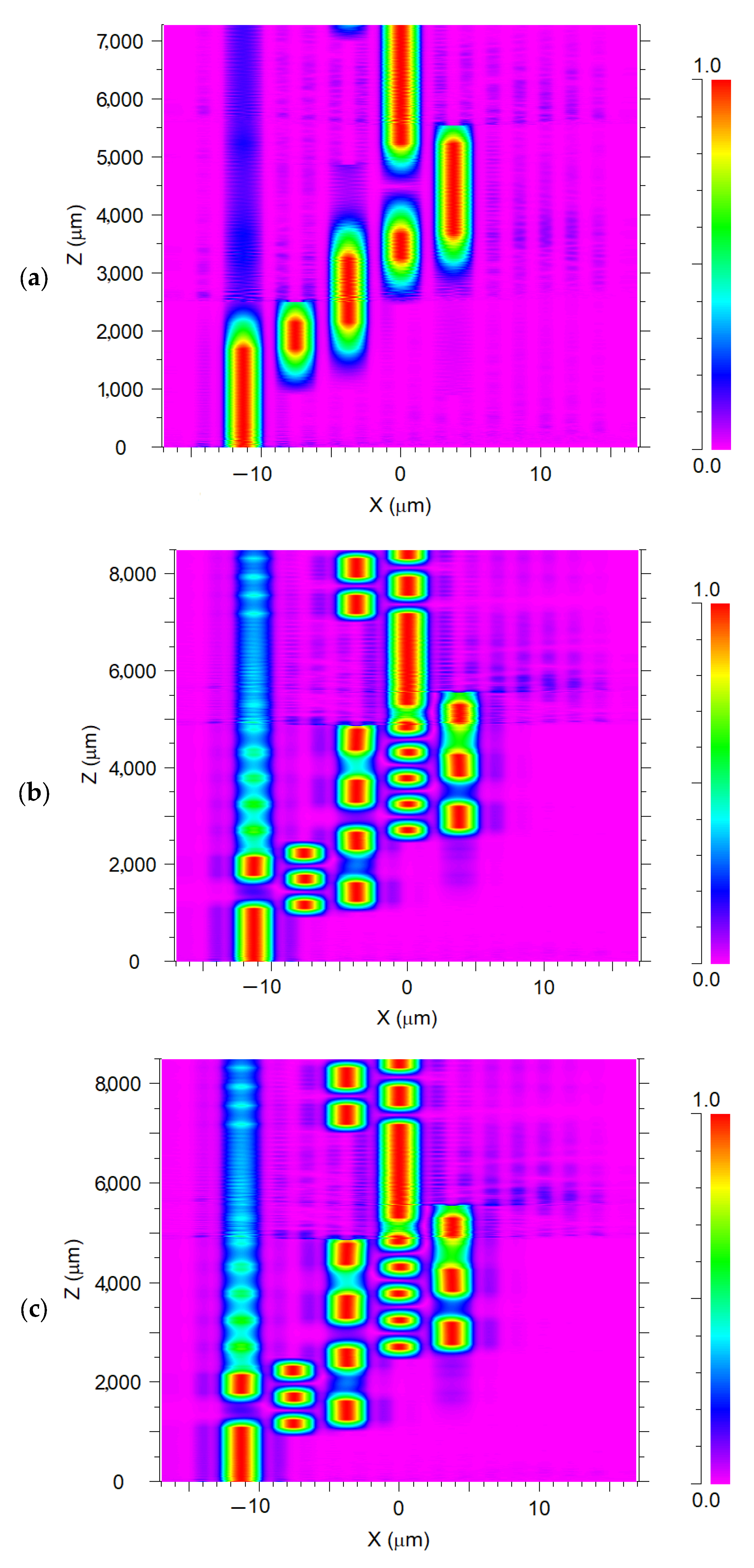 Photonics 13 00130 g007