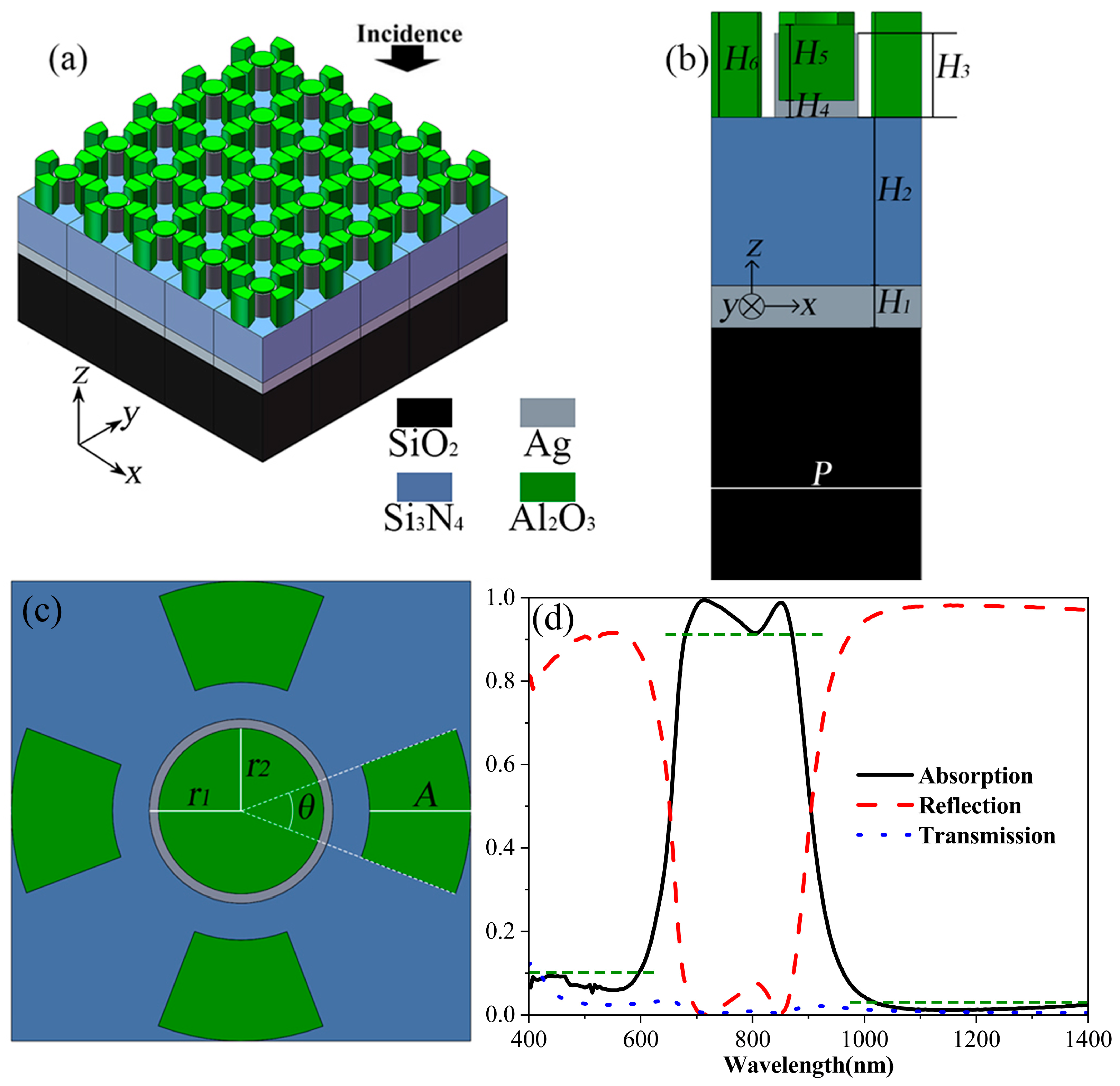 Photonics 13 00131 g001