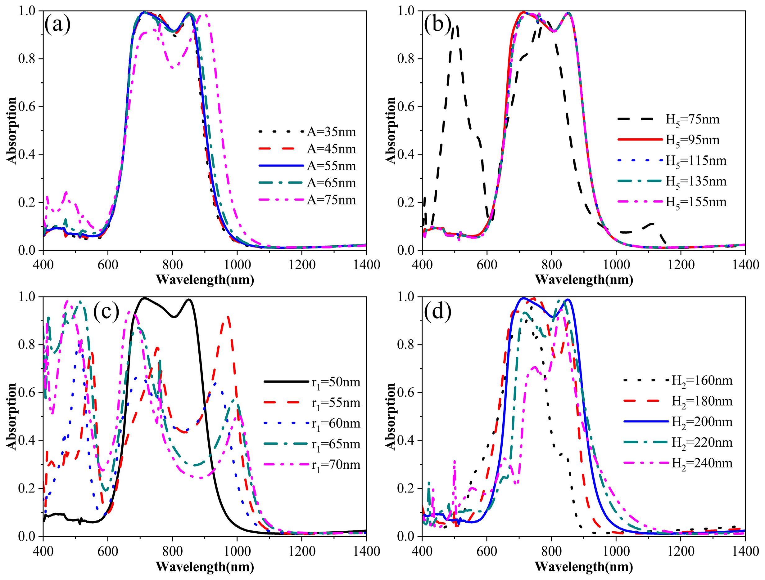 Photonics 13 00131 g003
