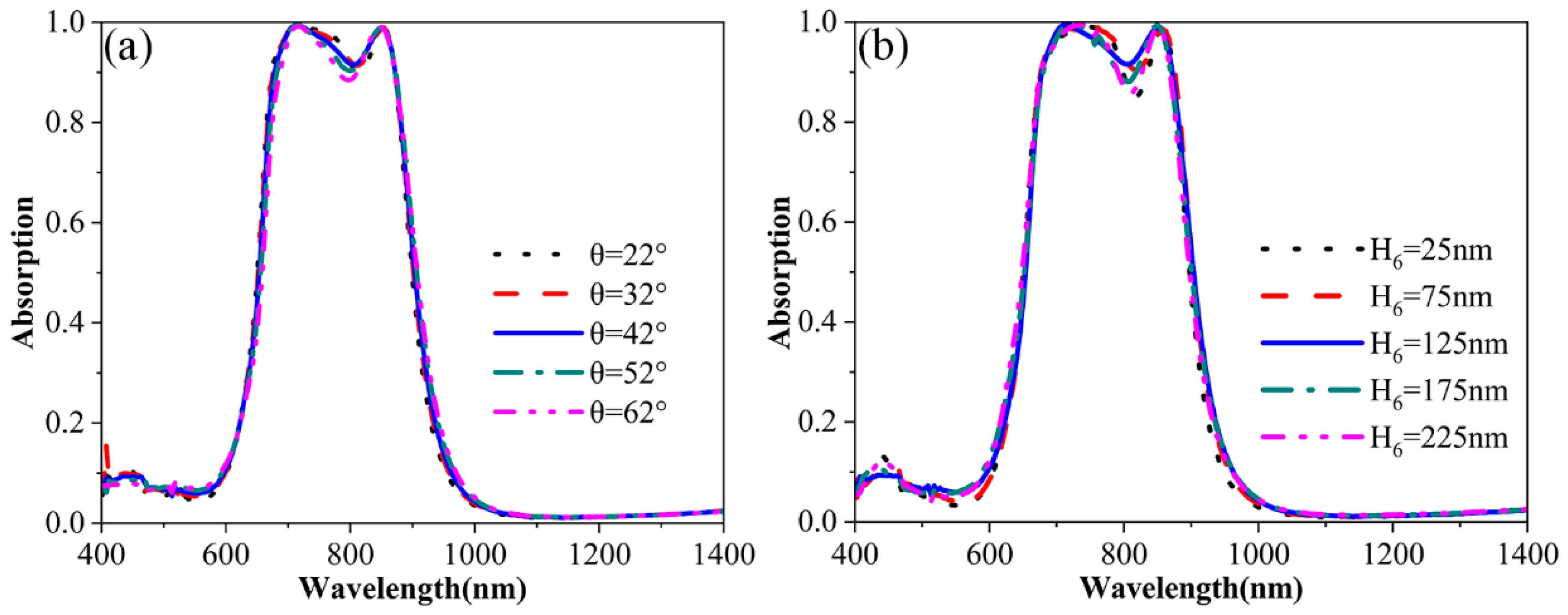 Photonics 13 00131 g004