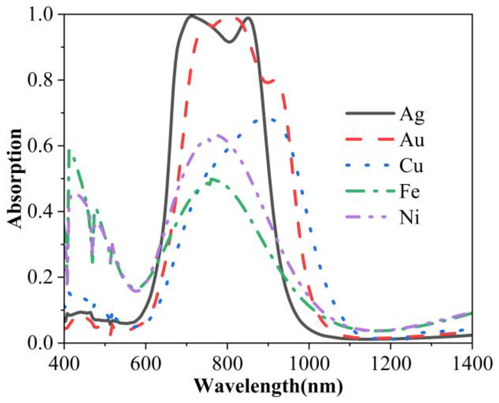 Photonics 13 00131 g008