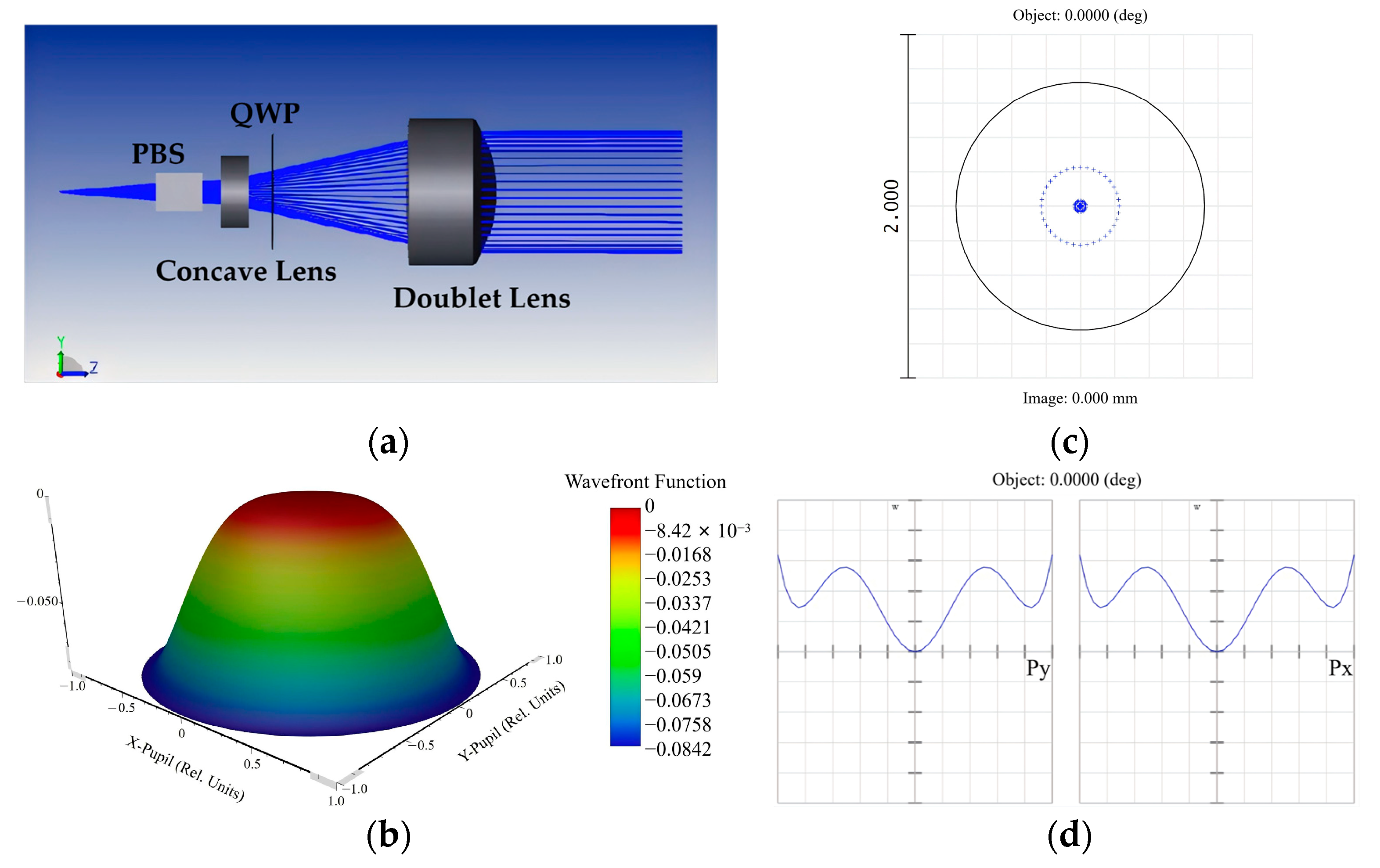 Photonics 13 00142 g002