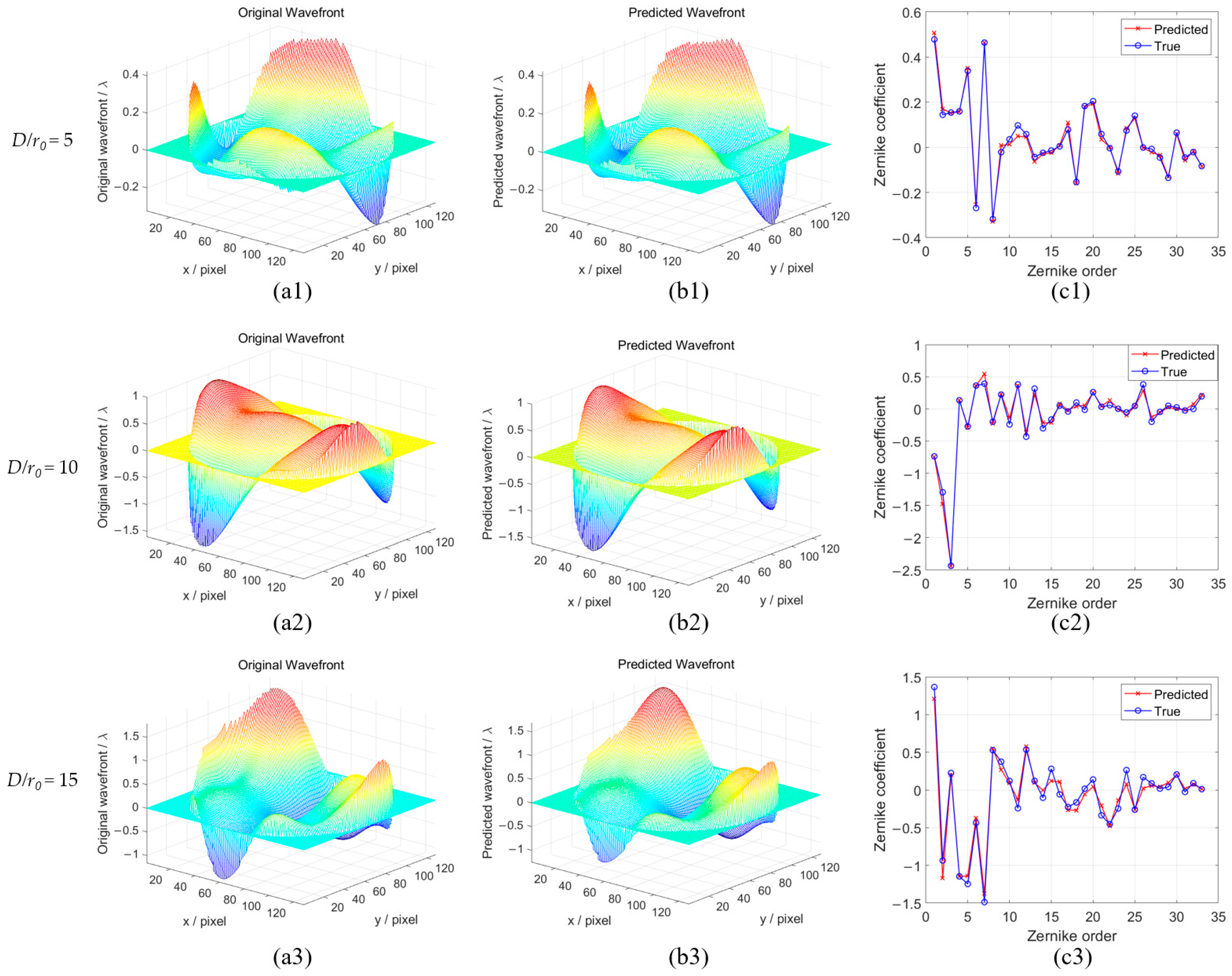 Photonics 13 00144 g012