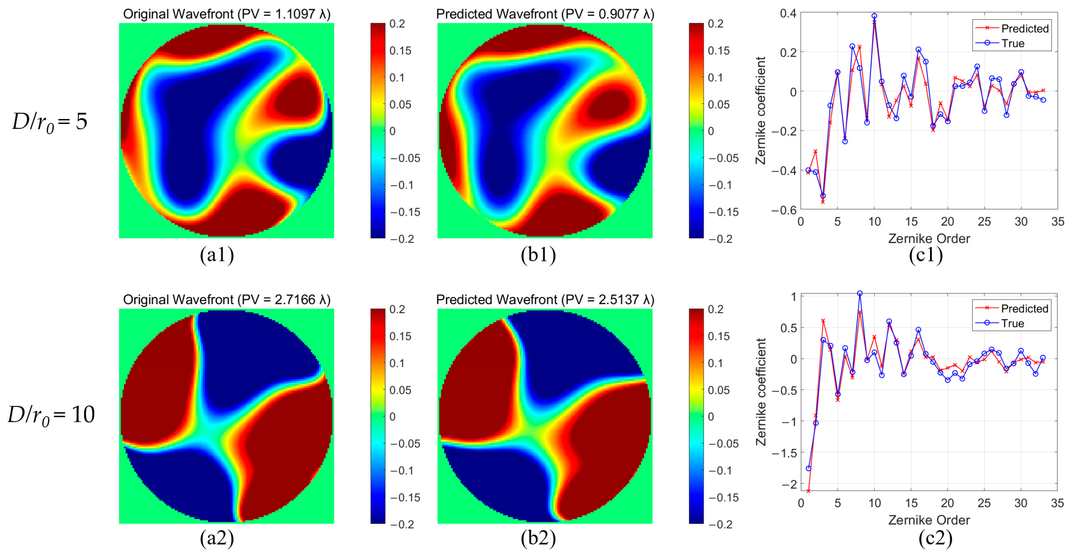 Photonics 13 00144 g014