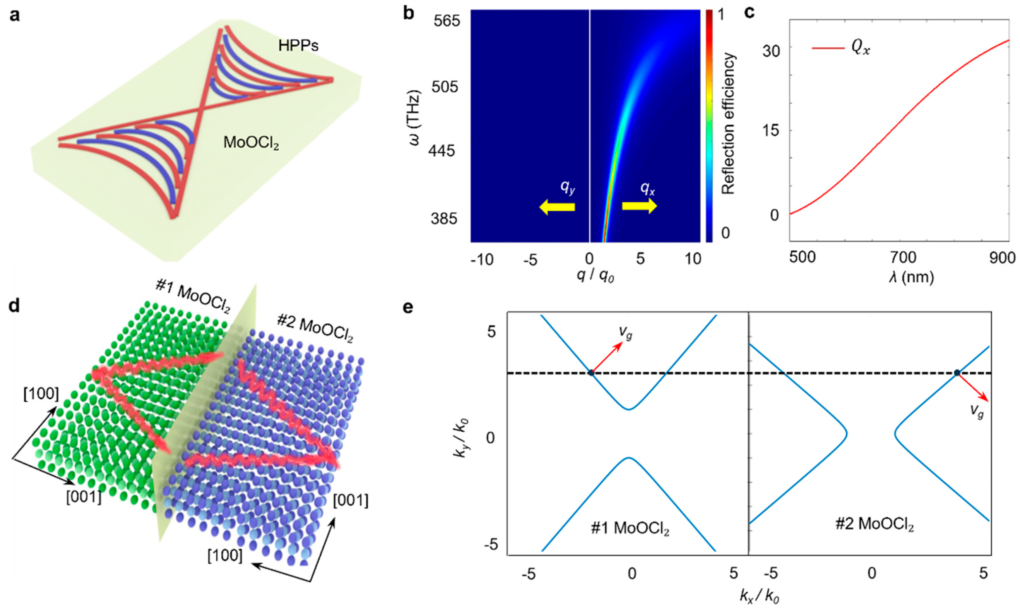 Photonics 13 00146 g001