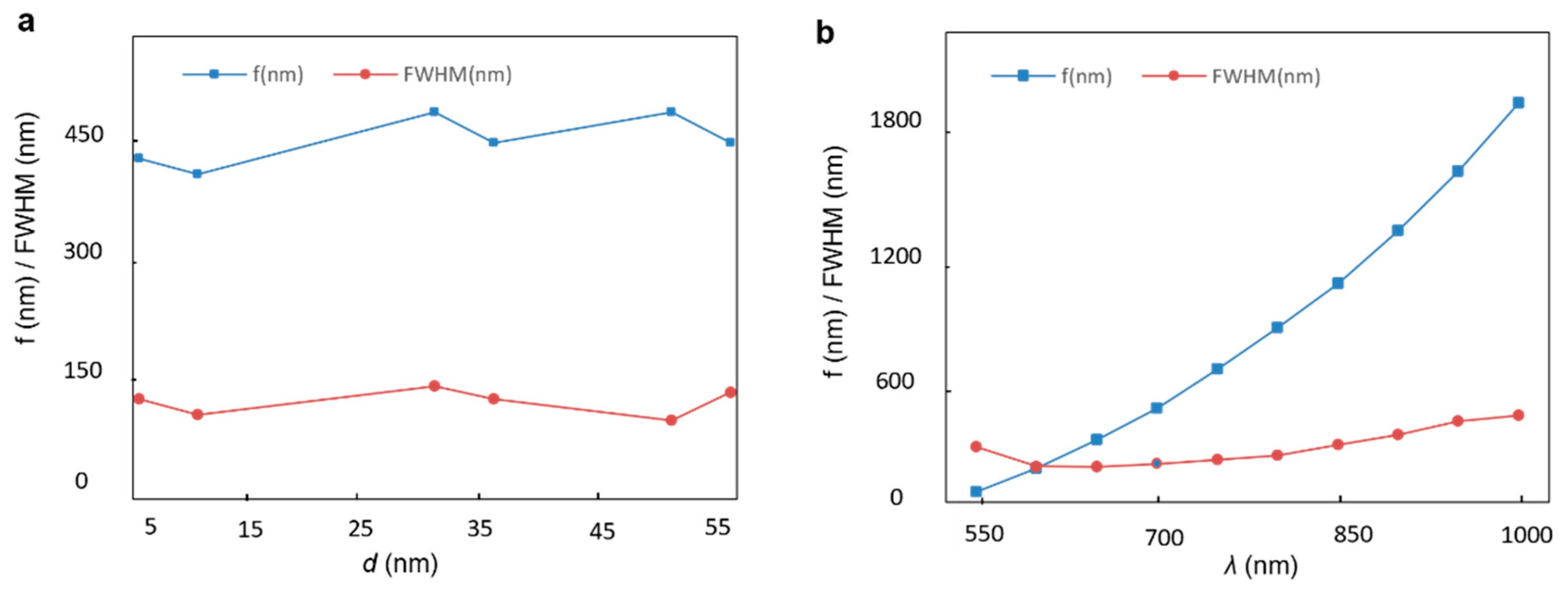 Photonics 13 00146 g003