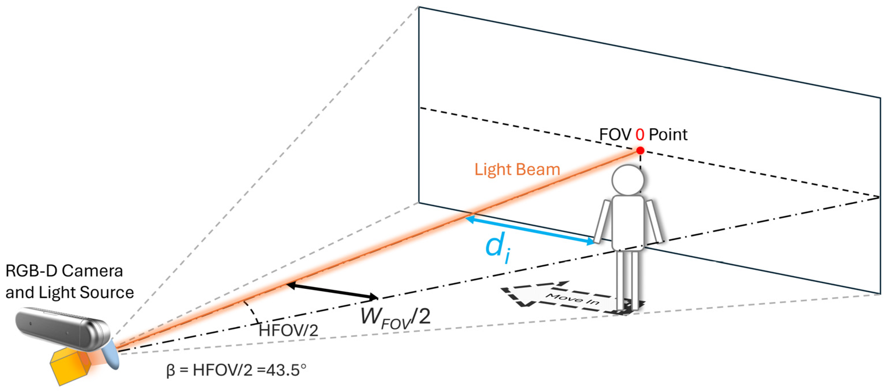 Photonics 13 00156 g005