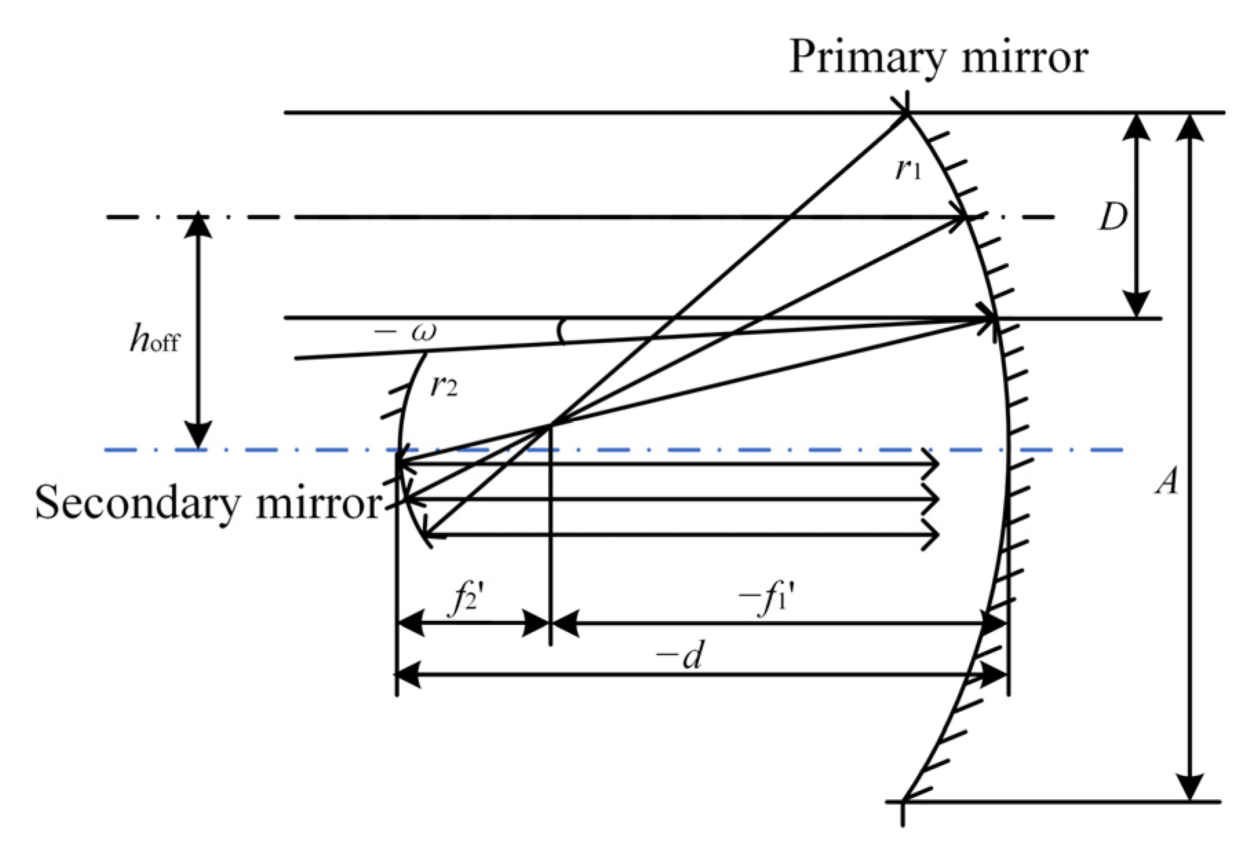Photonics 13 00161 g002