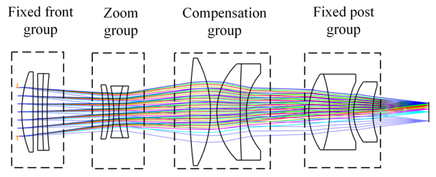 Photonics 13 00161 g007