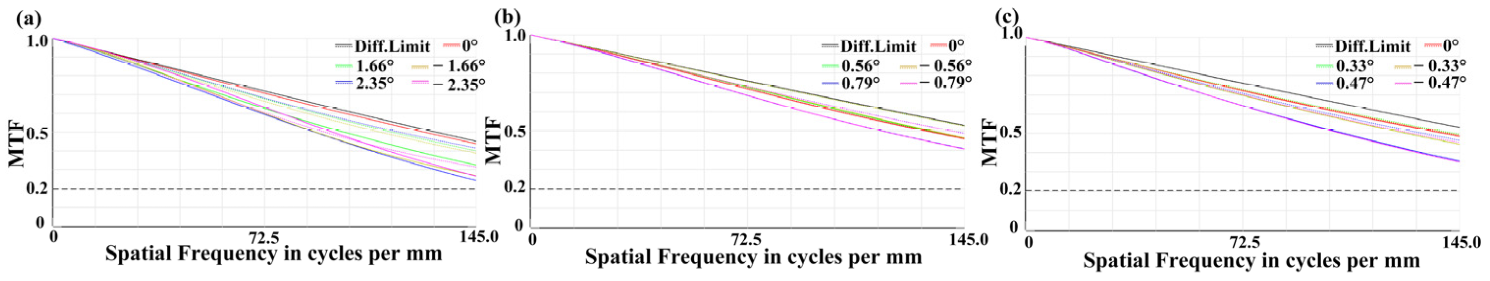 Photonics 13 00161 g010