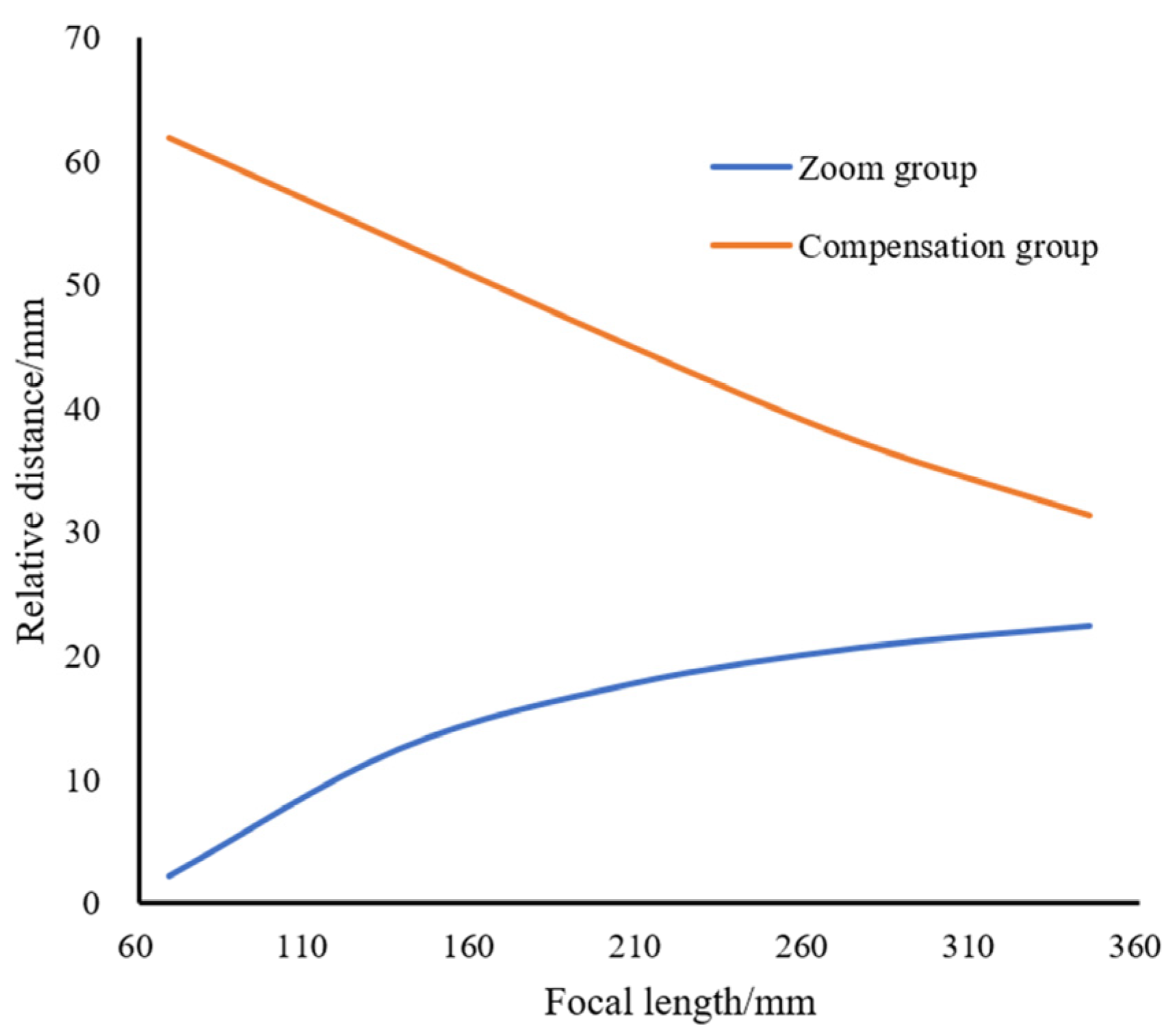Photonics 13 00161 g011