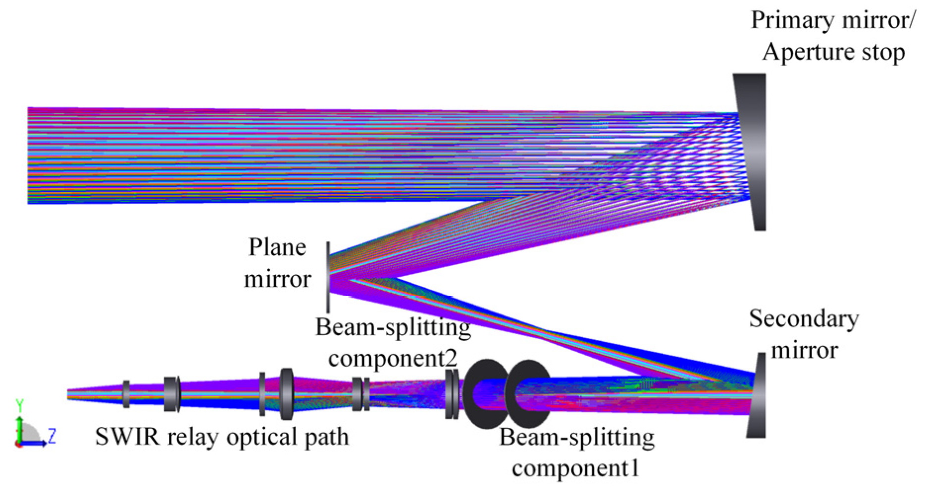 Photonics 13 00161 g013