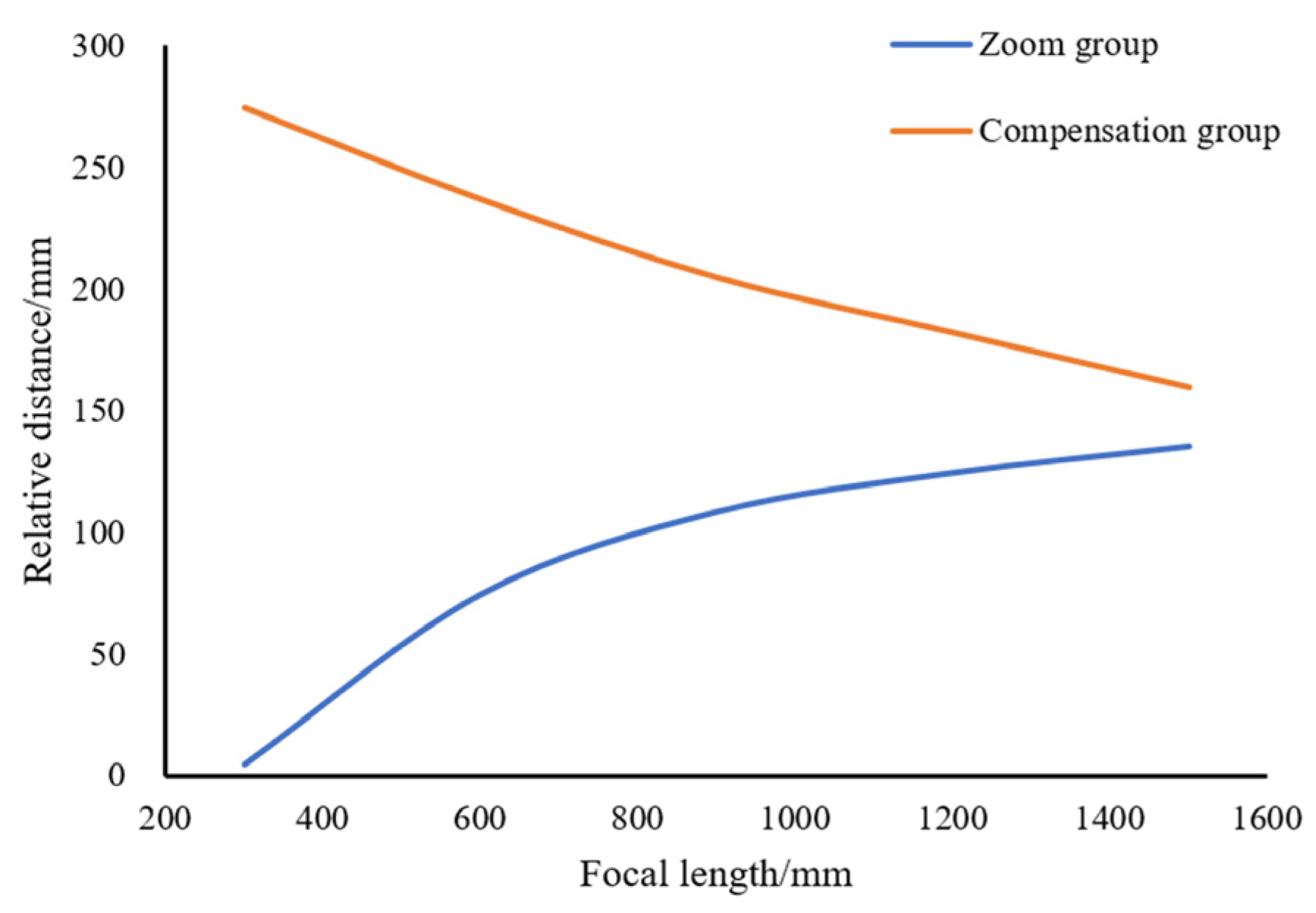 Photonics 13 00161 g016